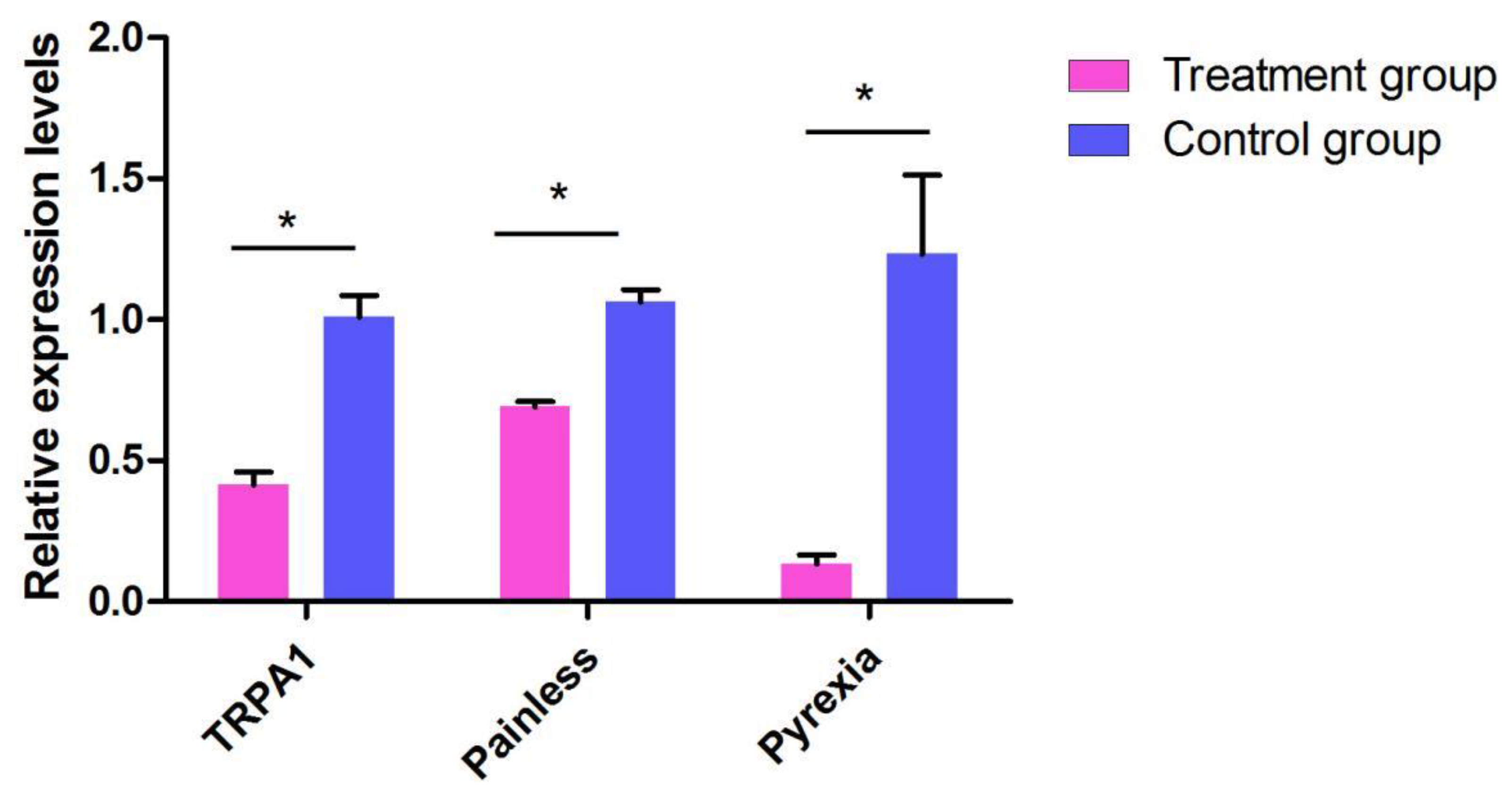Ijms 22 07157 g007 550