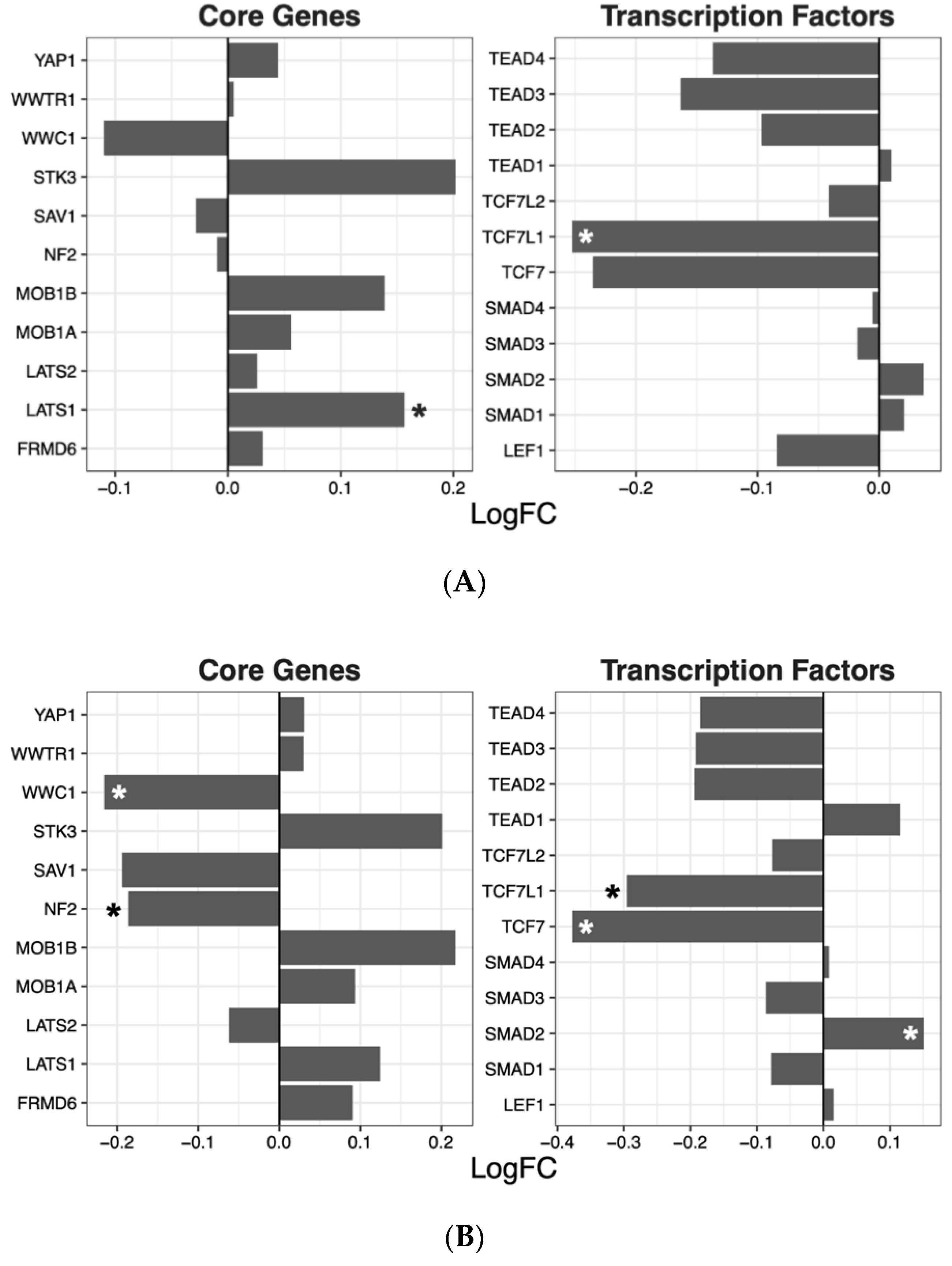 Ijms 22 07164 g001a 550