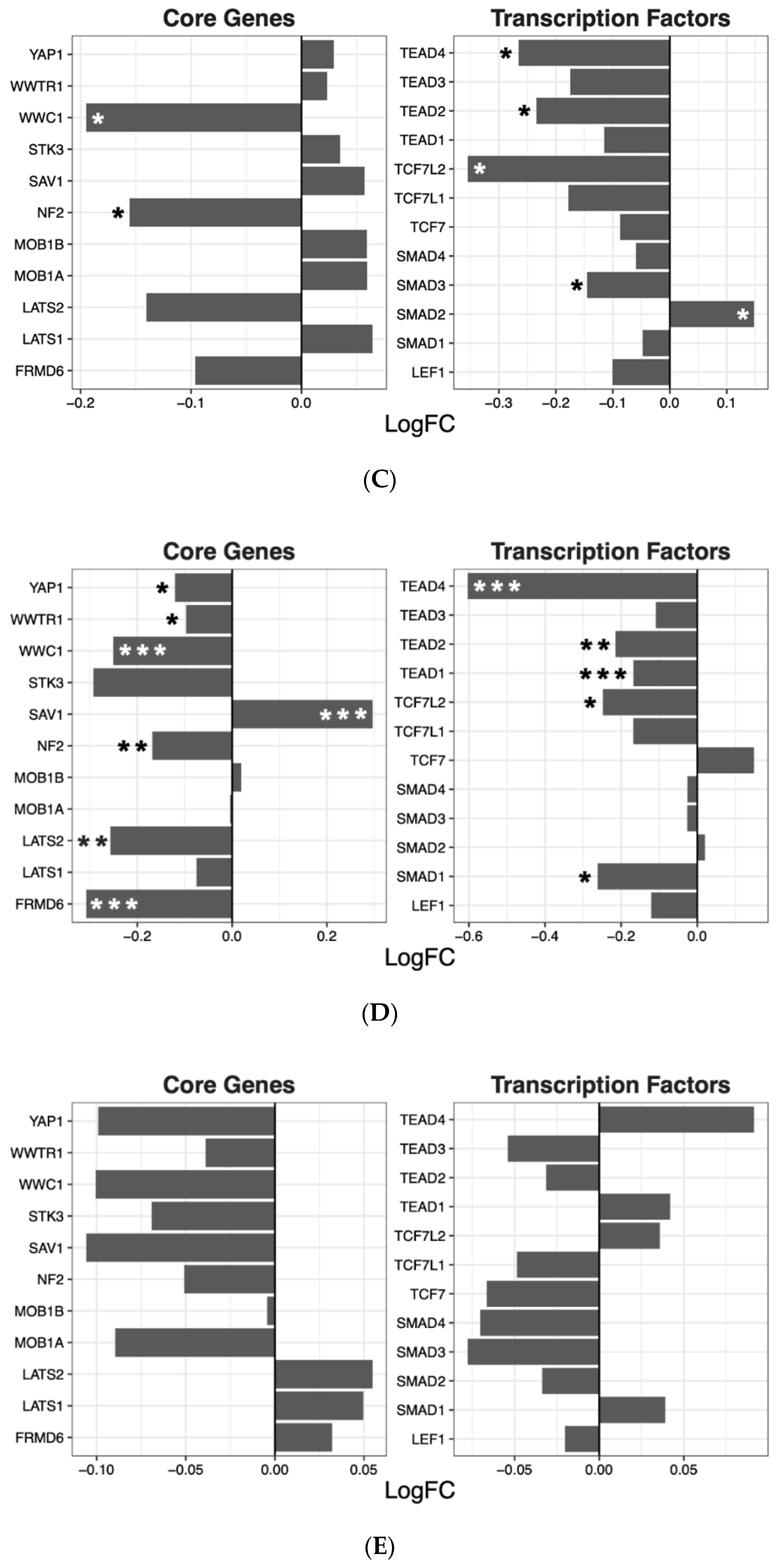 Ijms 22 07164 g001b 550