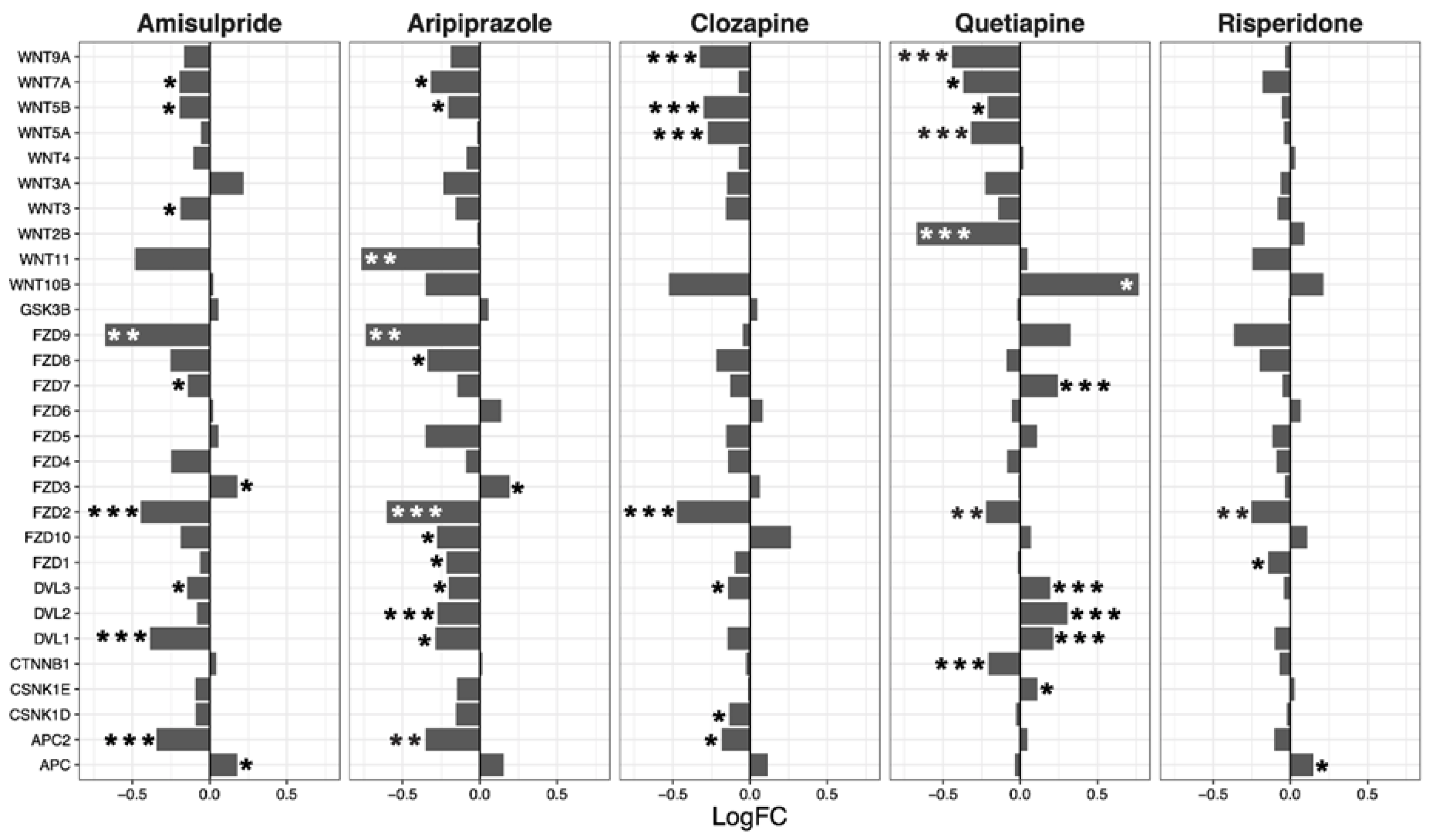 Ijms 22 07164 g002 550