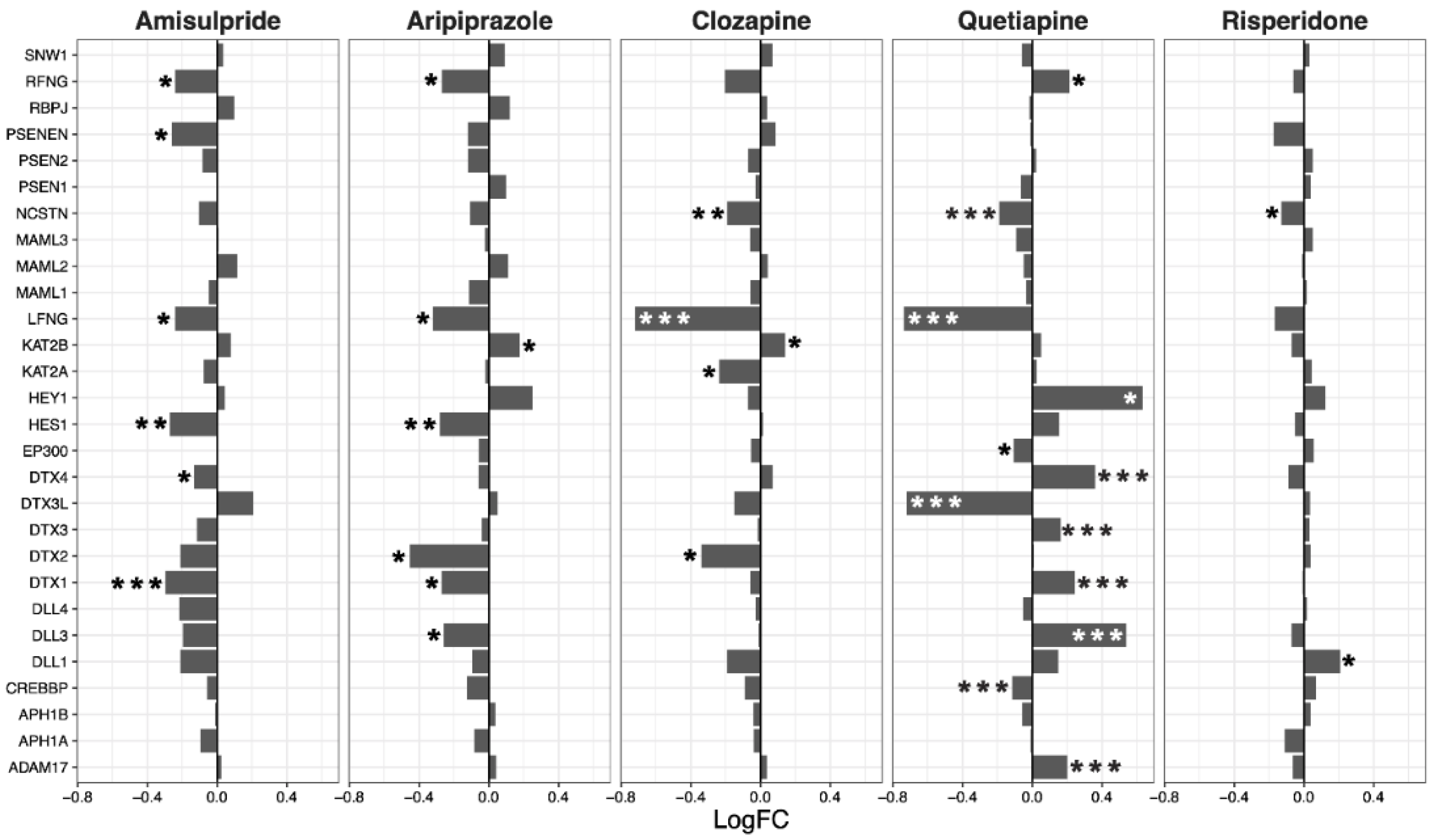 Ijms 22 07164 g003 550