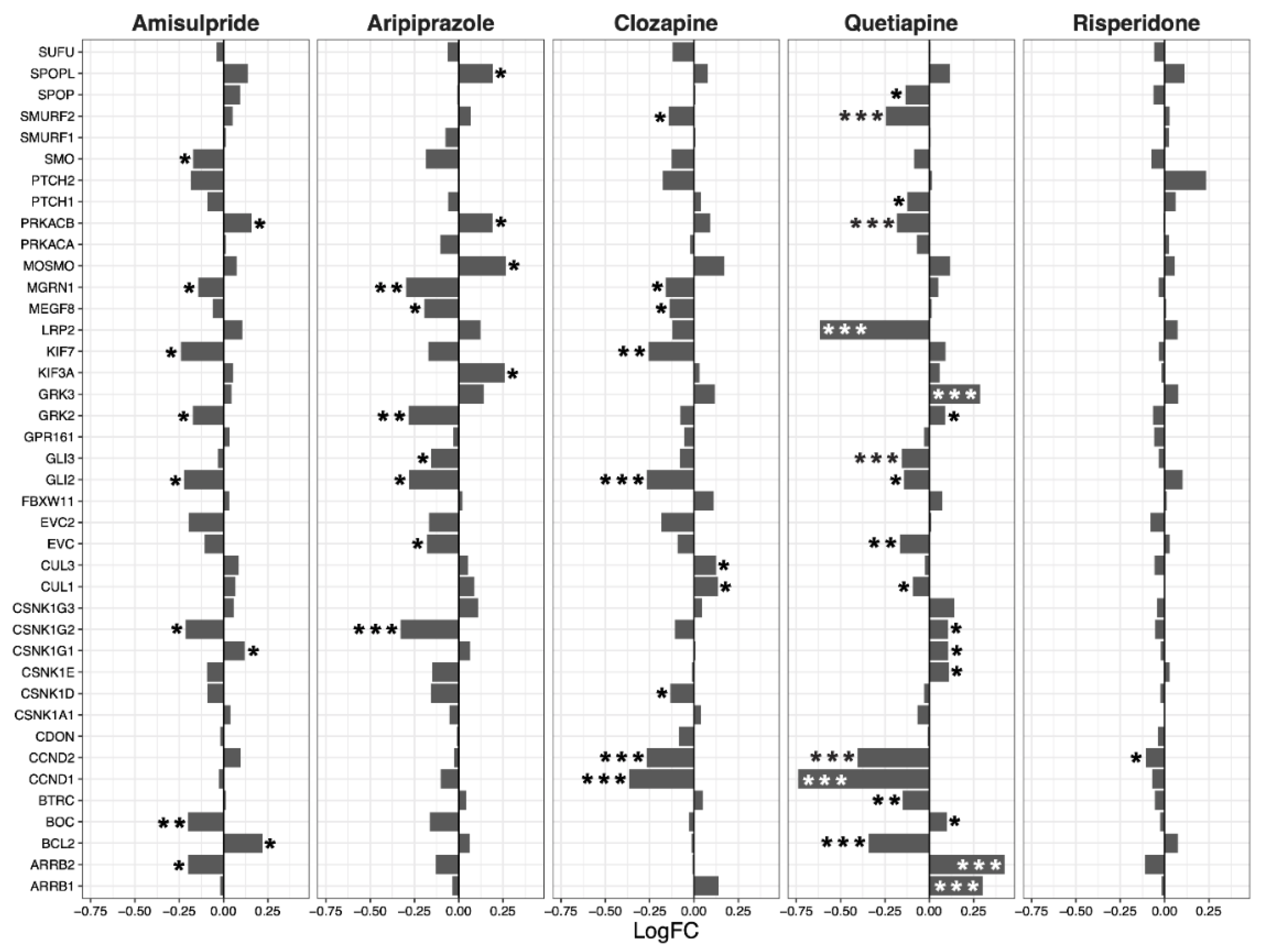 Ijms 22 07164 g004 550