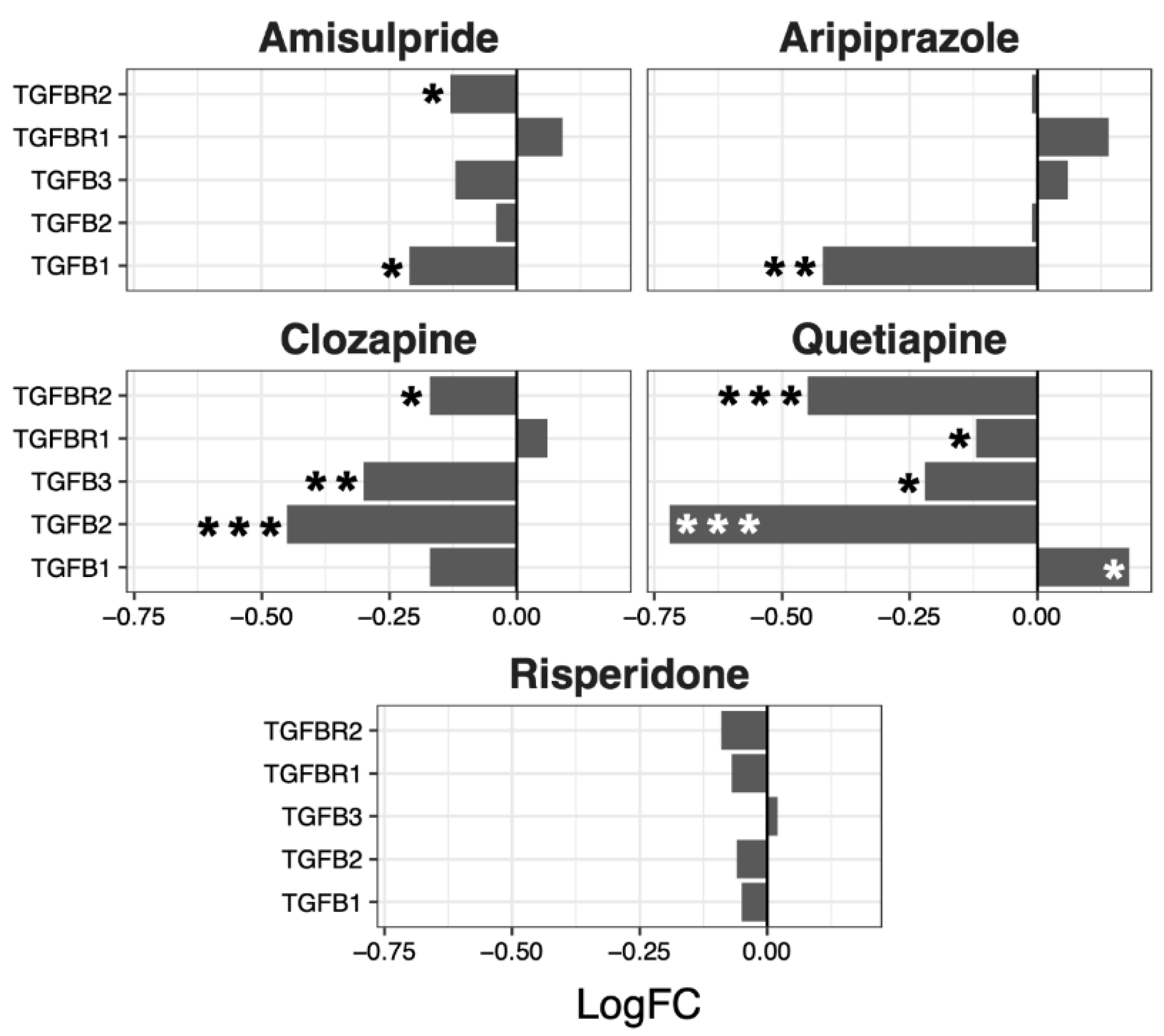 Ijms 22 07164 g005 550
