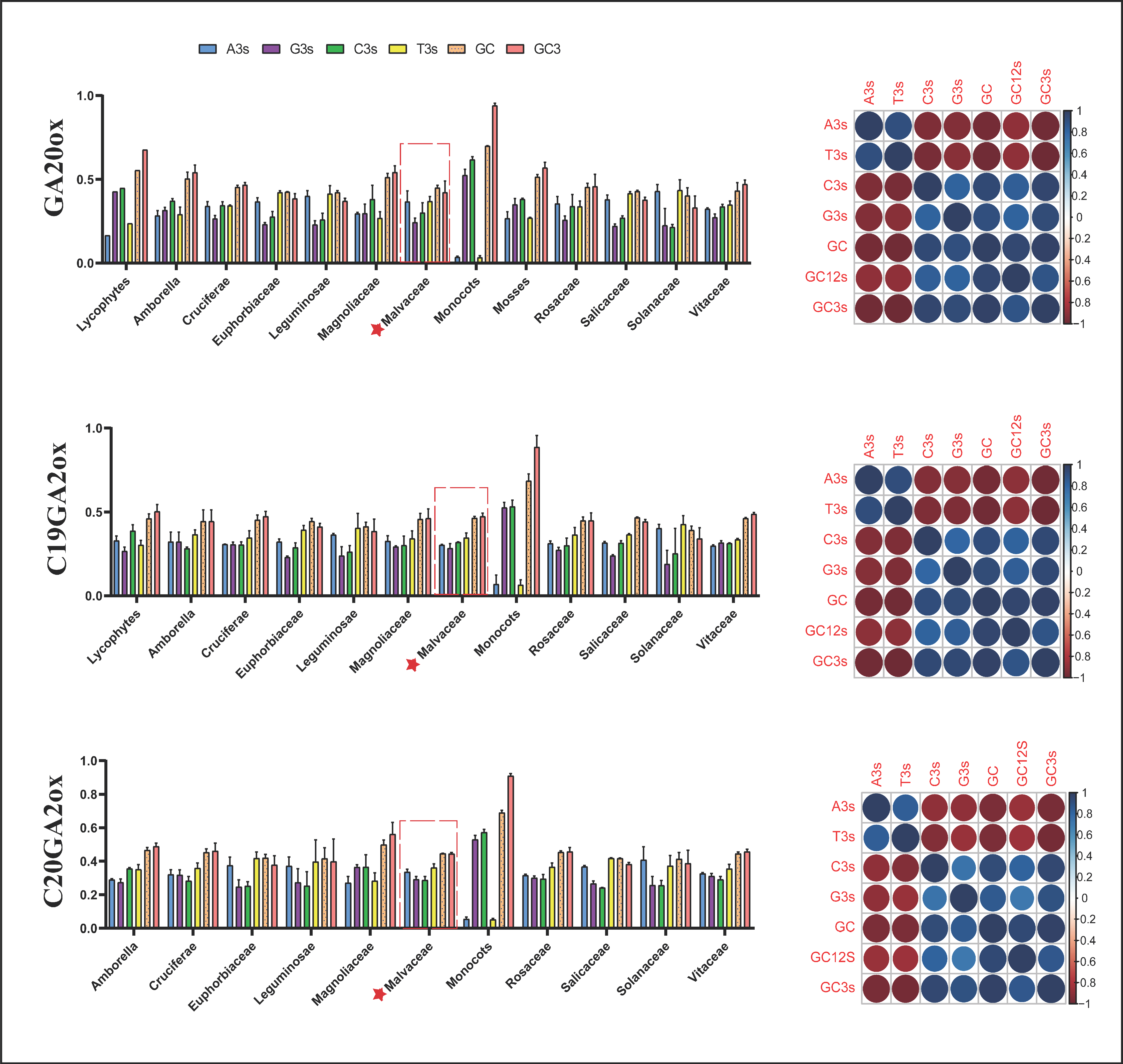 Ijms 22 07167 g005 550