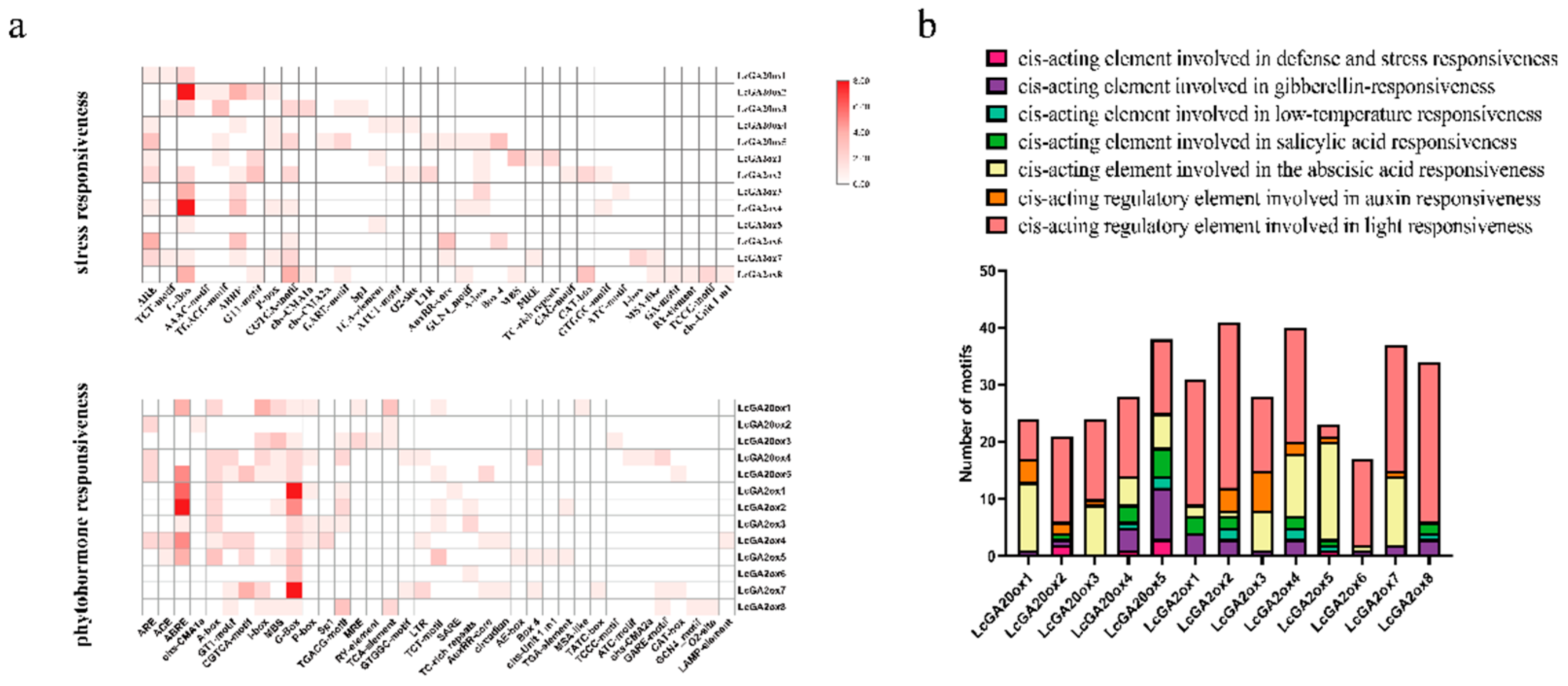 Ijms 22 07167 g008 550