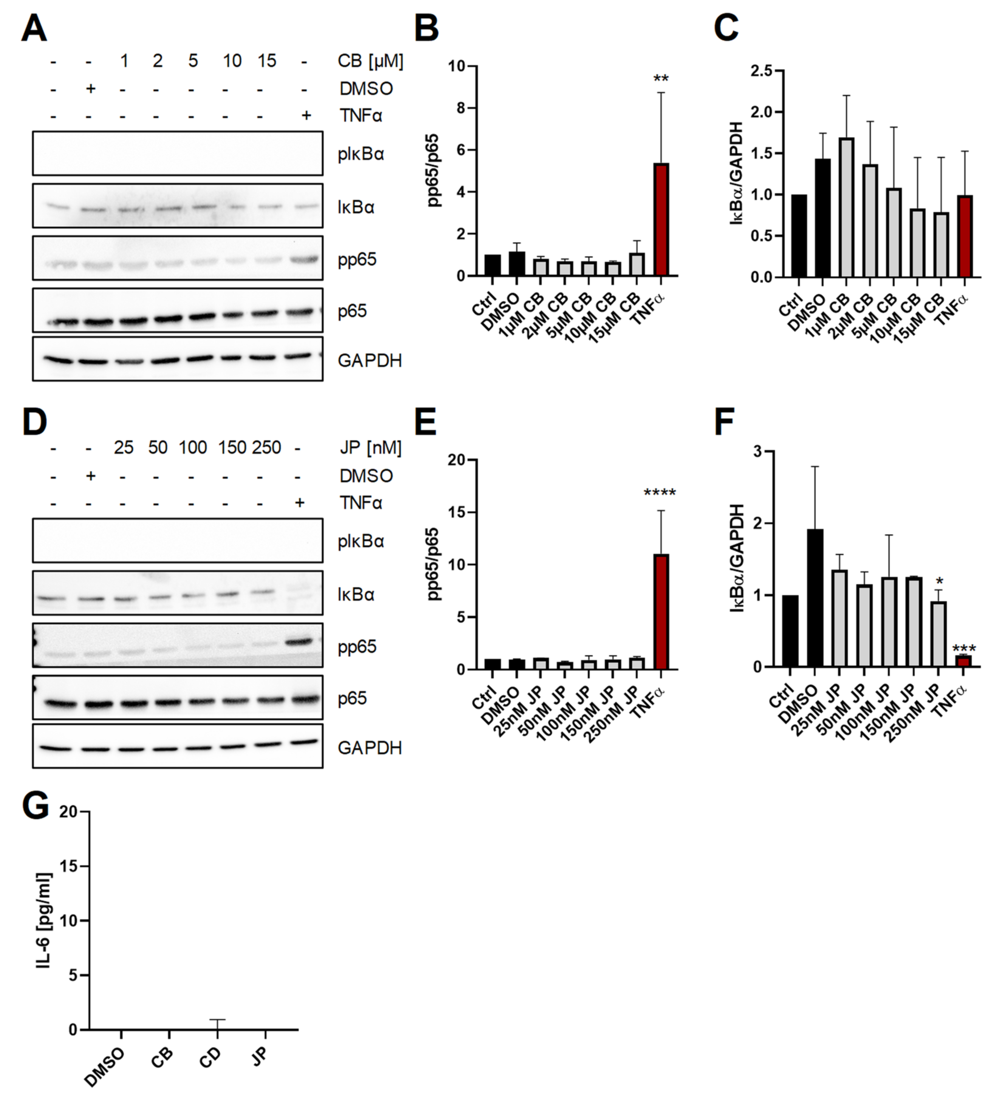 Ijms 22 07171 g002 550