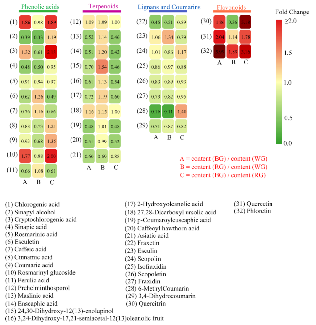 Ijms 22 07179 g003 550