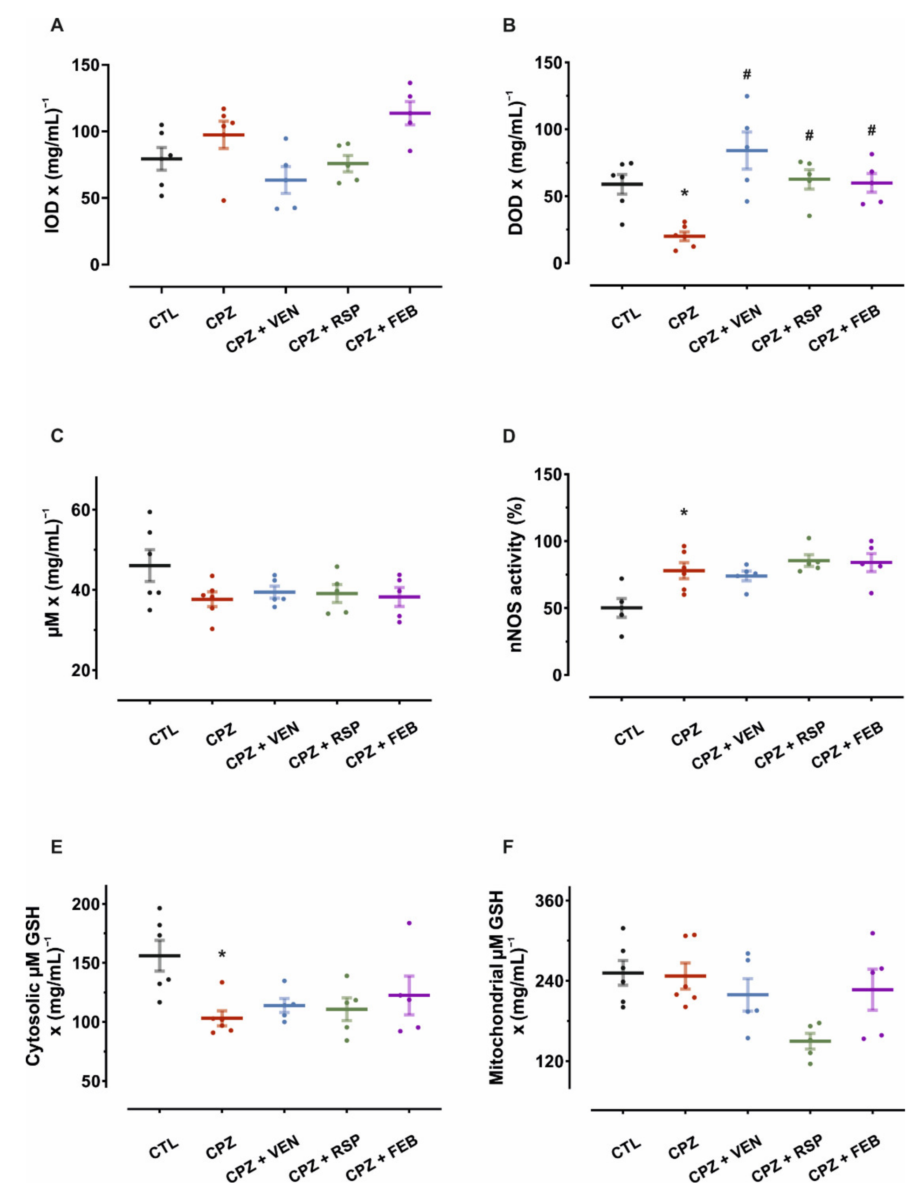 Ijms 22 07183 g003 Ijms 22 07183 g003