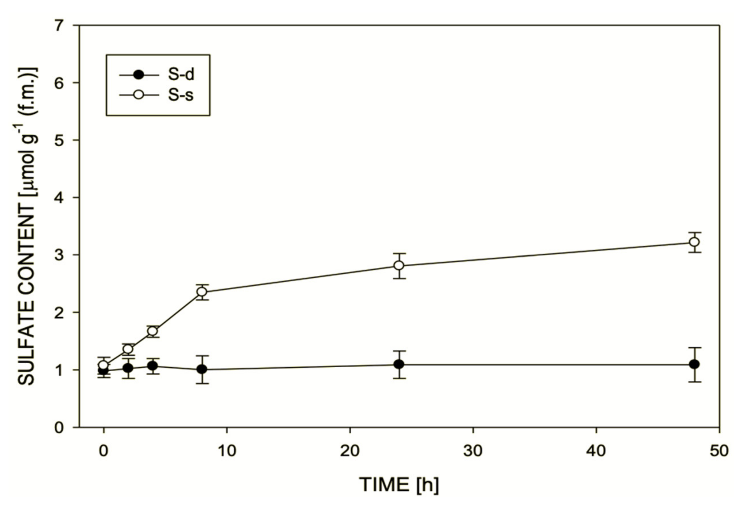 Ijms 22 07184 g001 550
