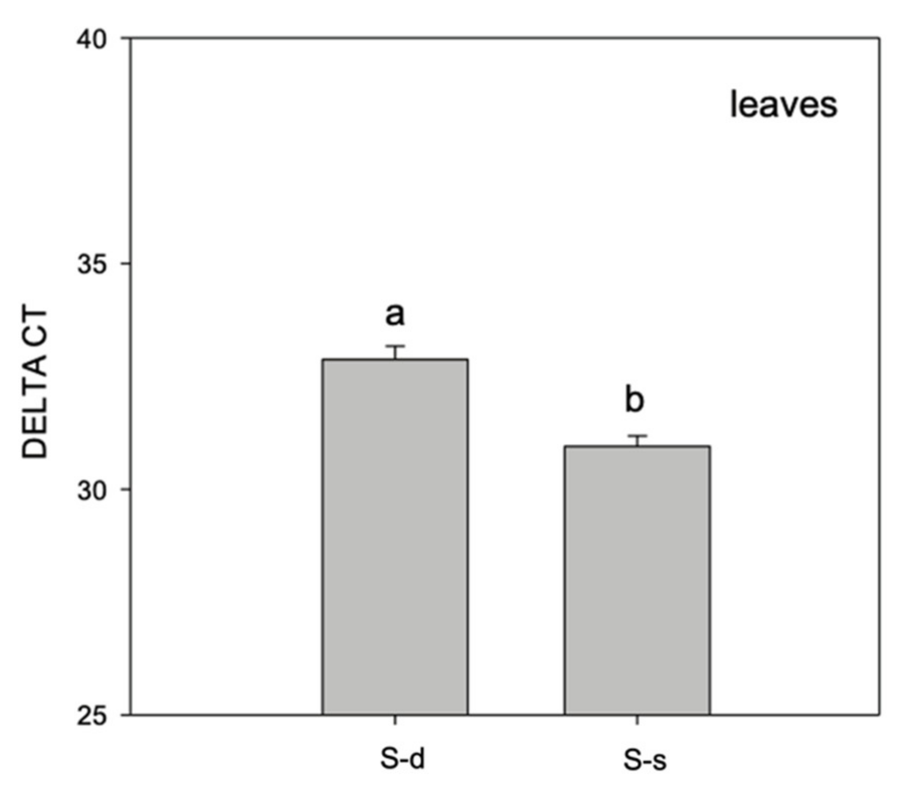 Ijms 22 07184 g002 550