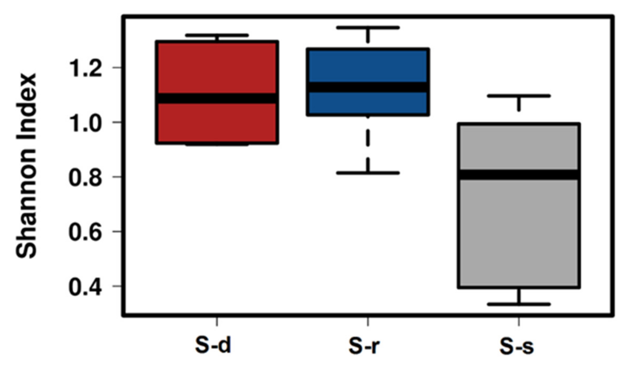 Ijms 22 07184 g003 550