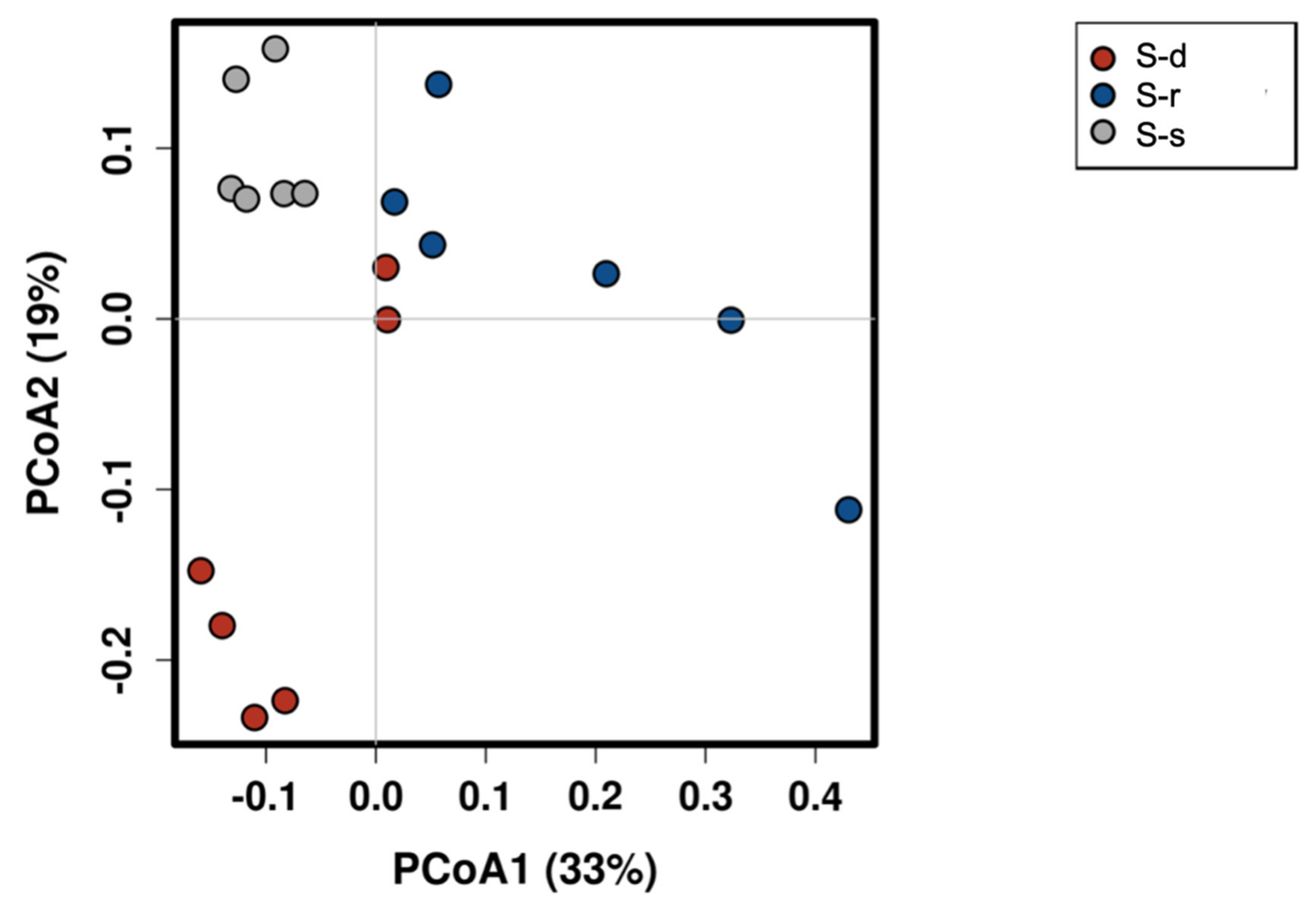 Ijms 22 07184 g004 550