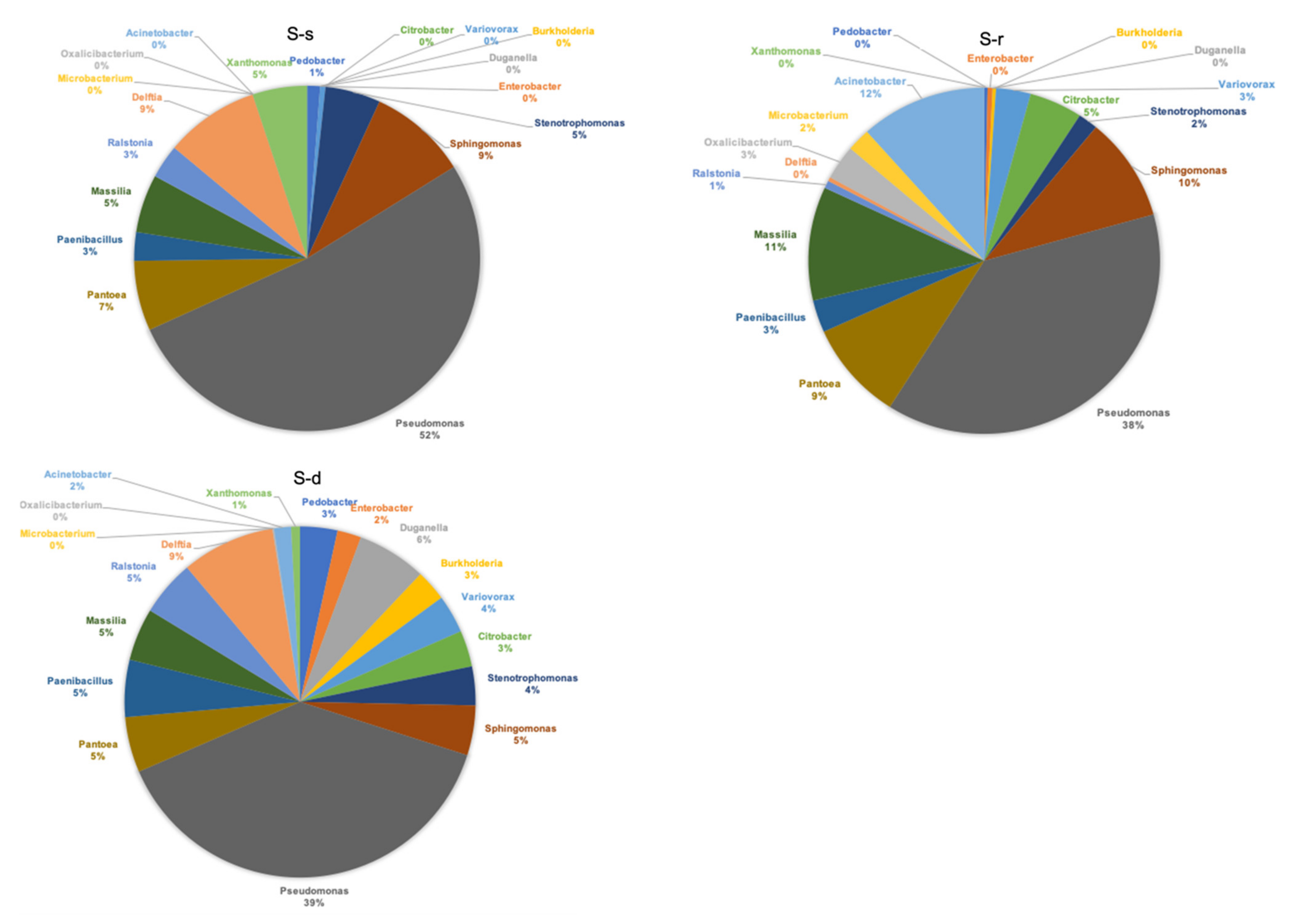 Ijms 22 07184 g005 550