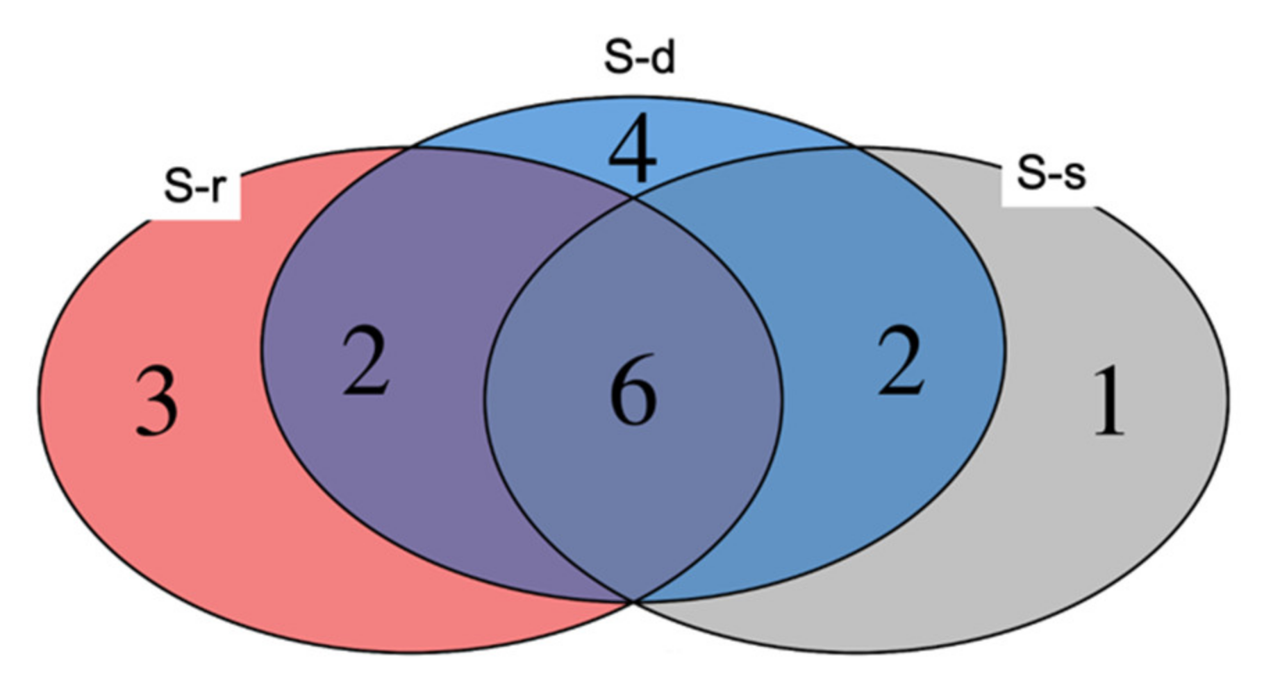 Ijms 22 07184 g006 550