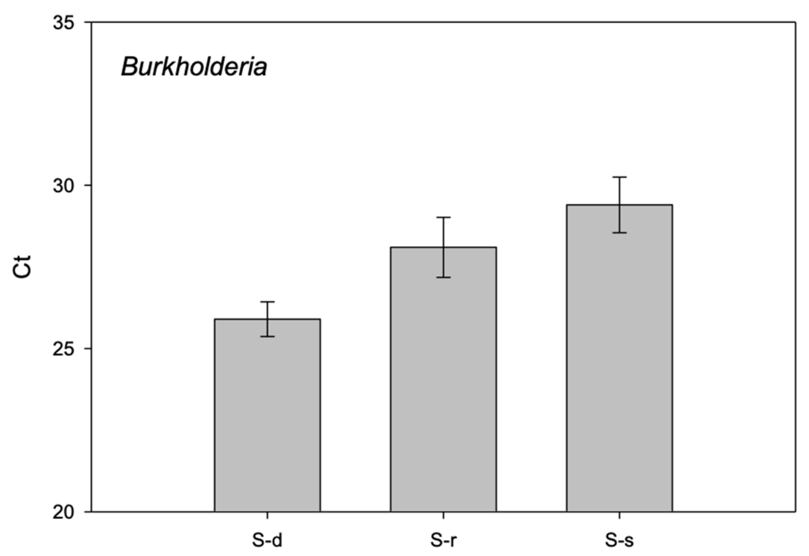 Ijms 22 07184 g007 550