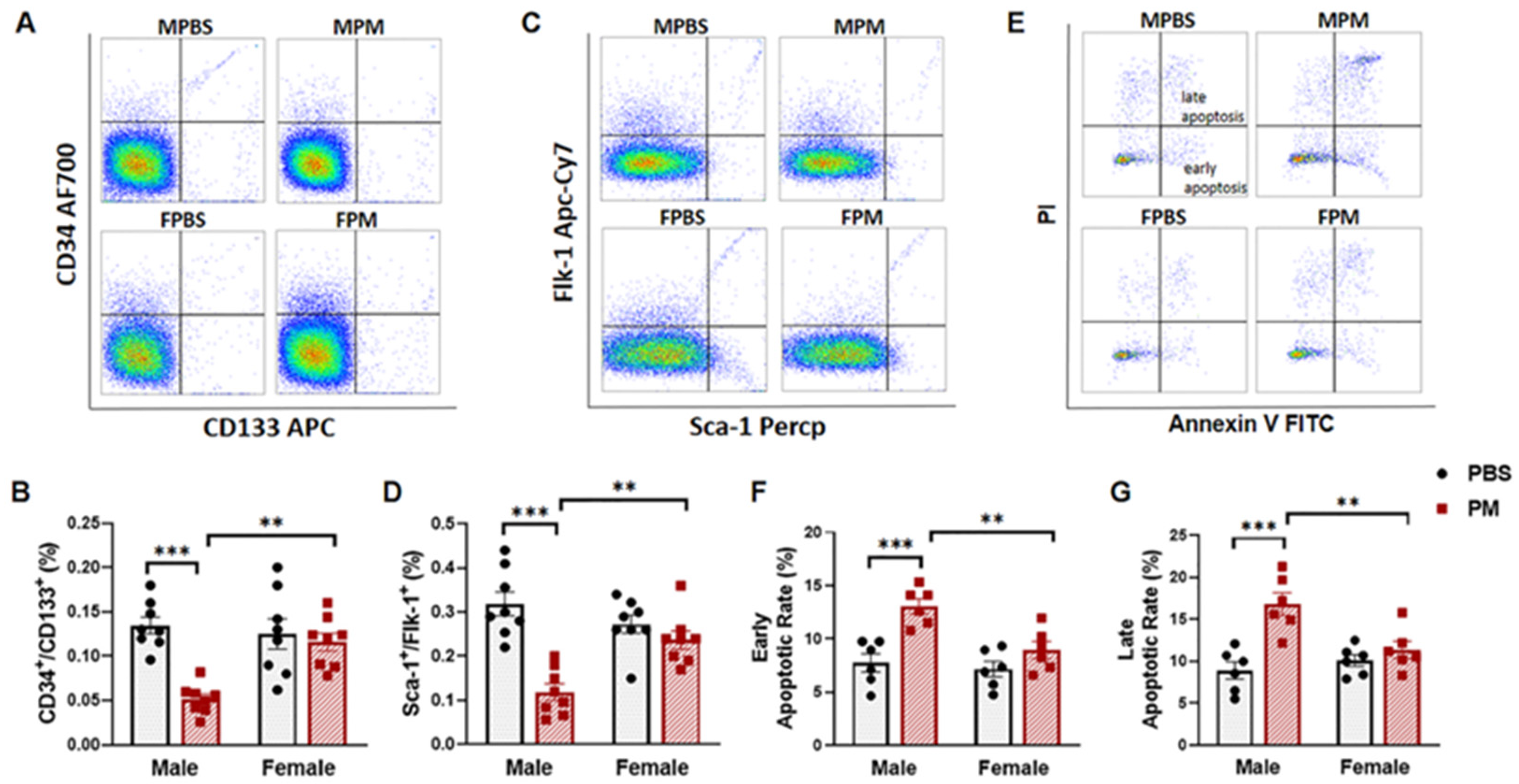 Ijms 22 07200 g001 550