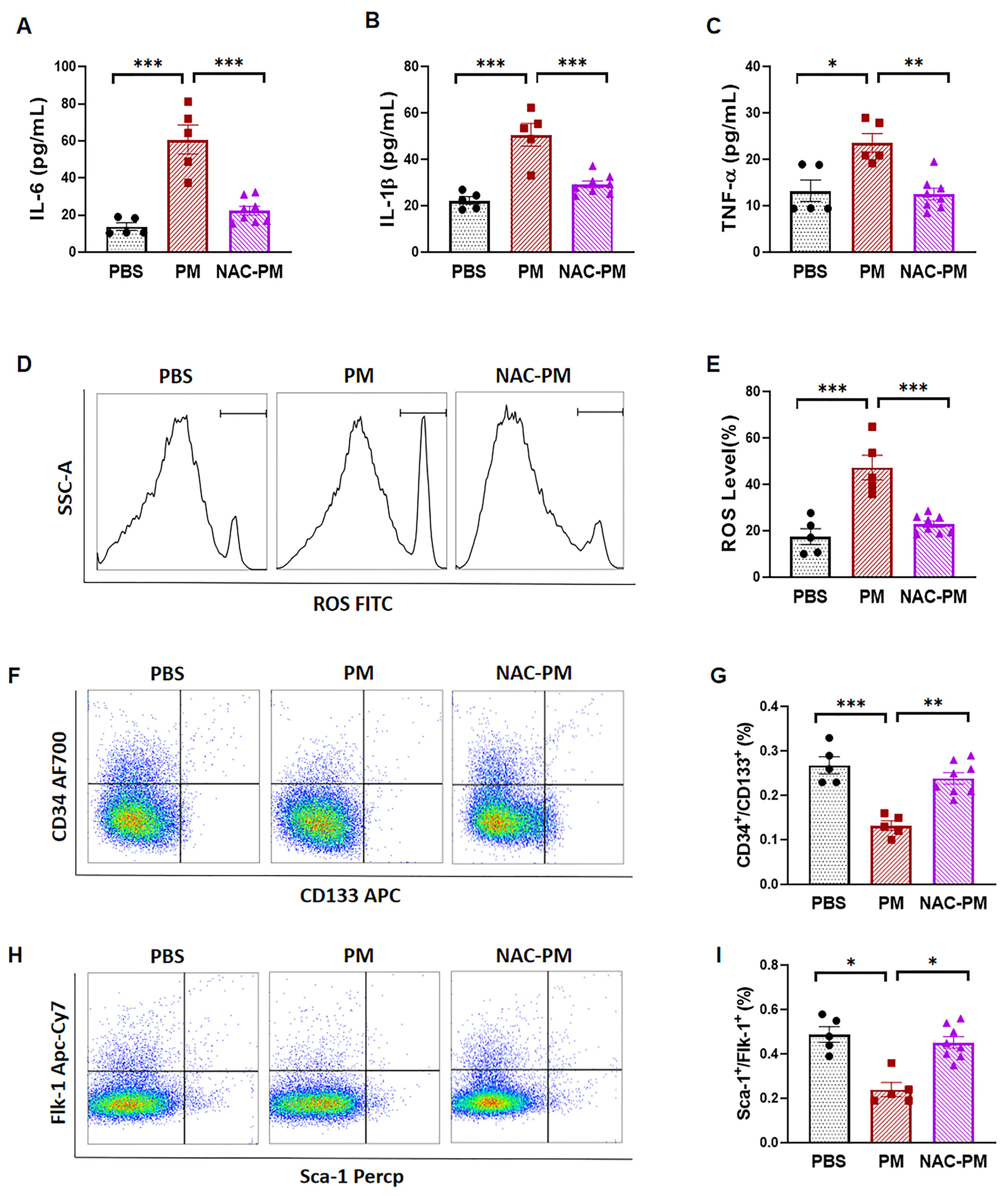 Ijms 22 07200 g003 550