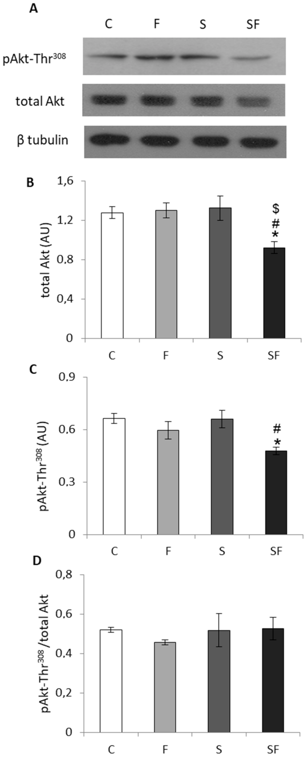 Ijms 22 07206 g007 550