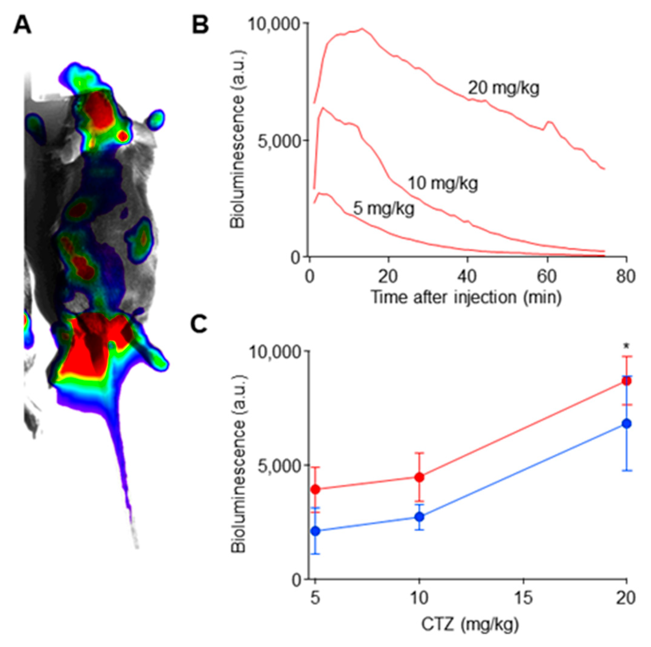 Ijms 22 07217 g003 550