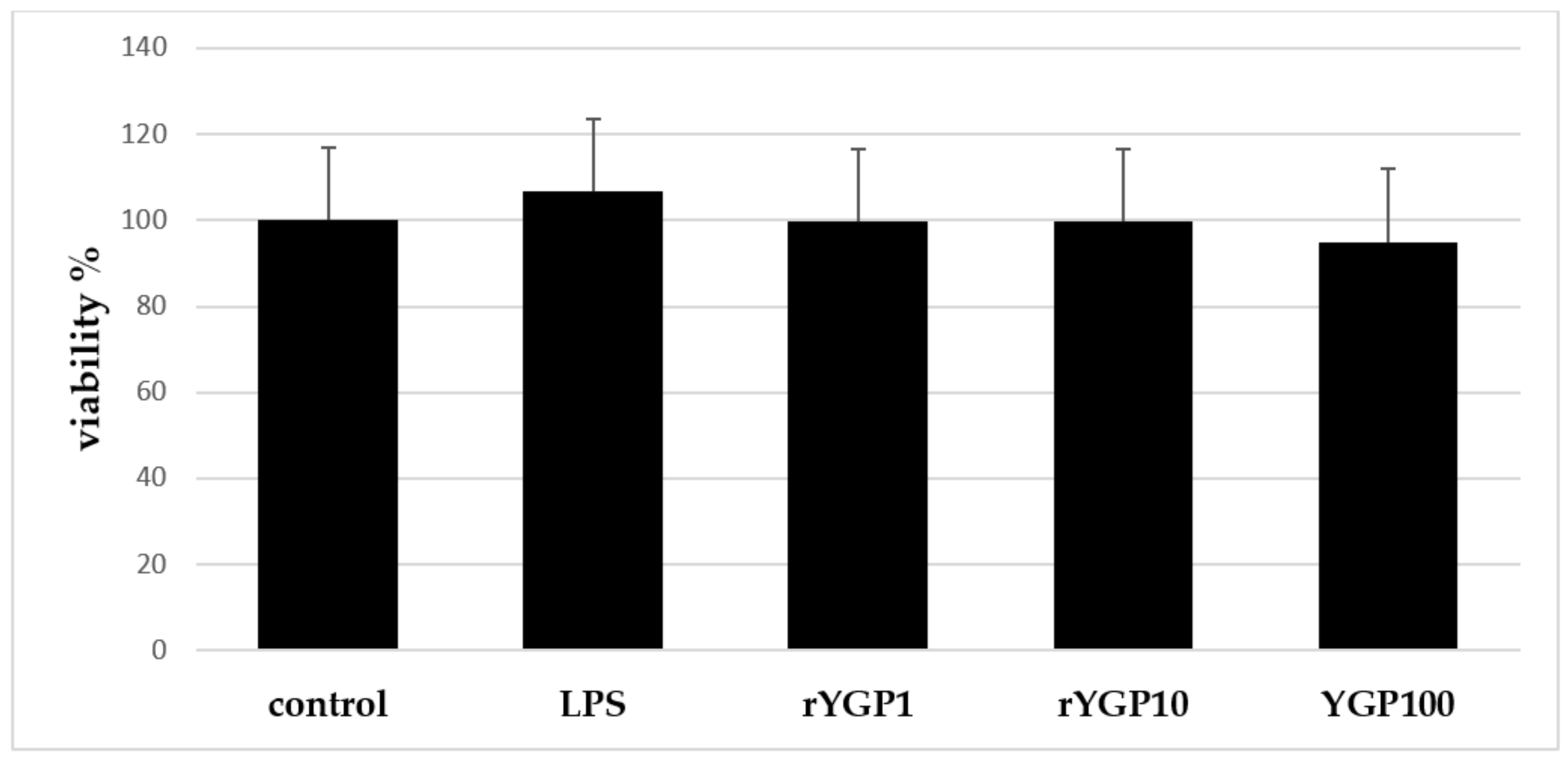 Ijms 22 07223 g005 550