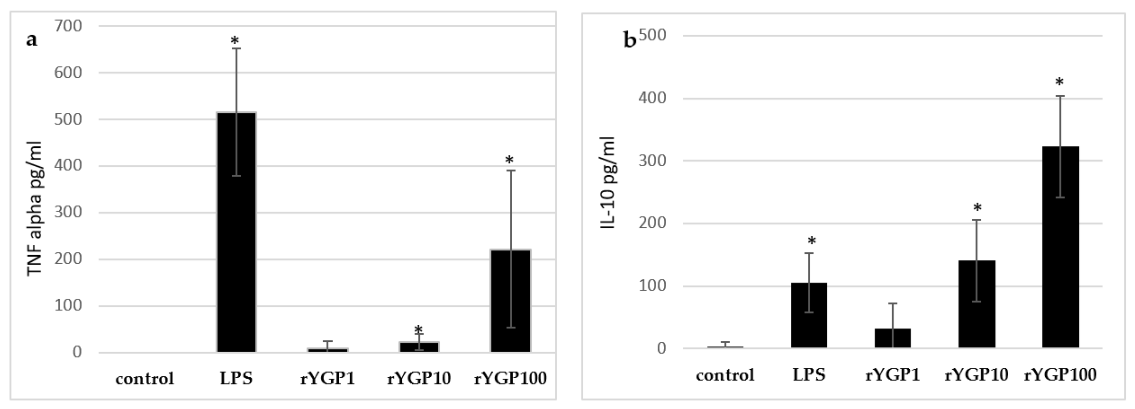 Ijms 22 07223 g006 550