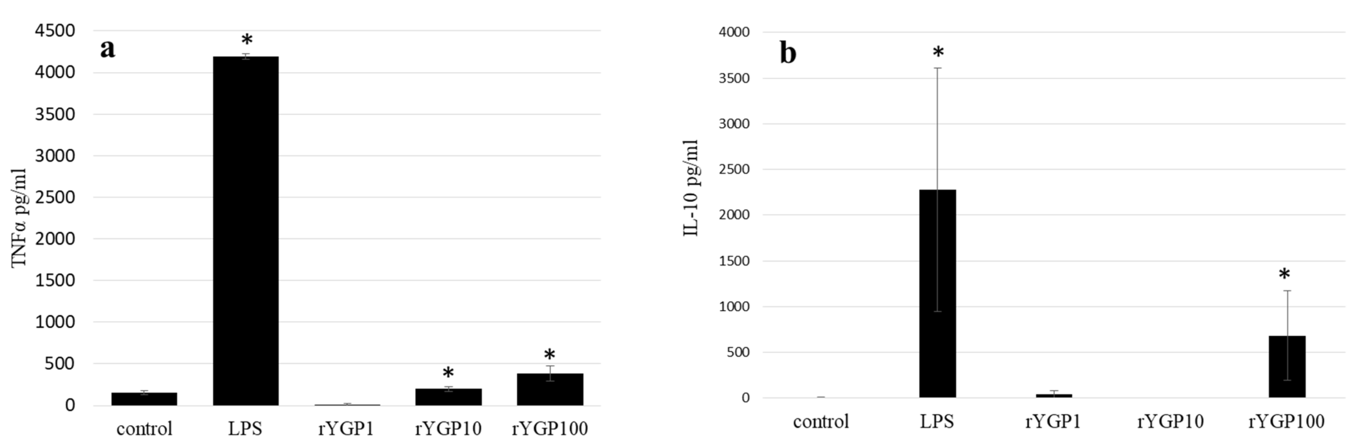 Ijms 22 07223 g007 550