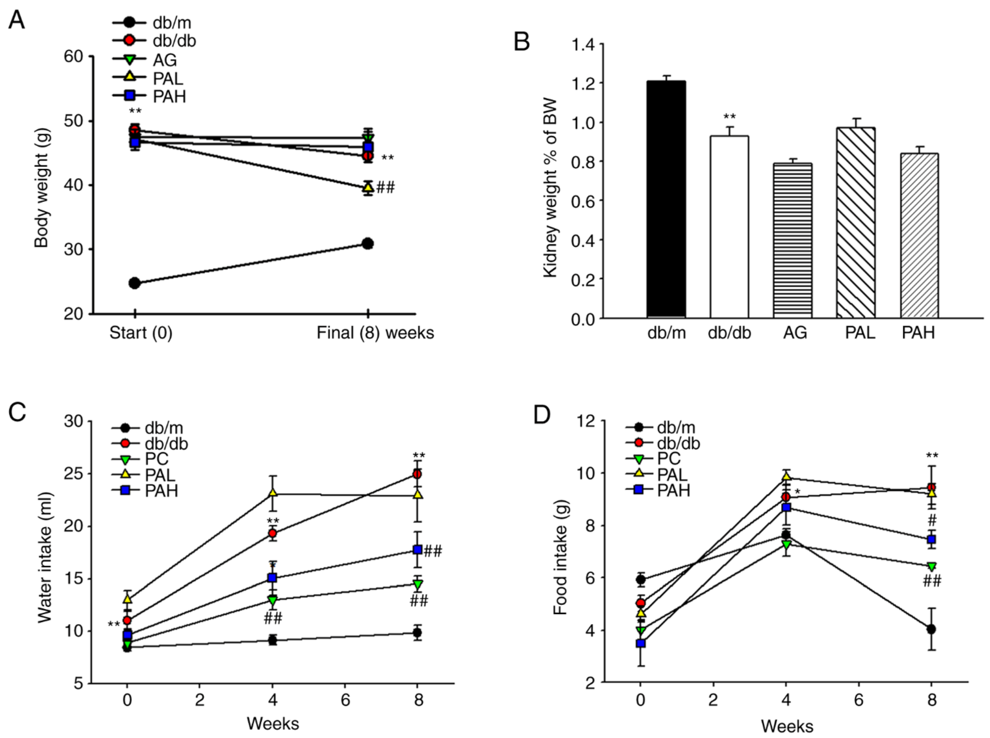 Ijms 22 07230 g002 550