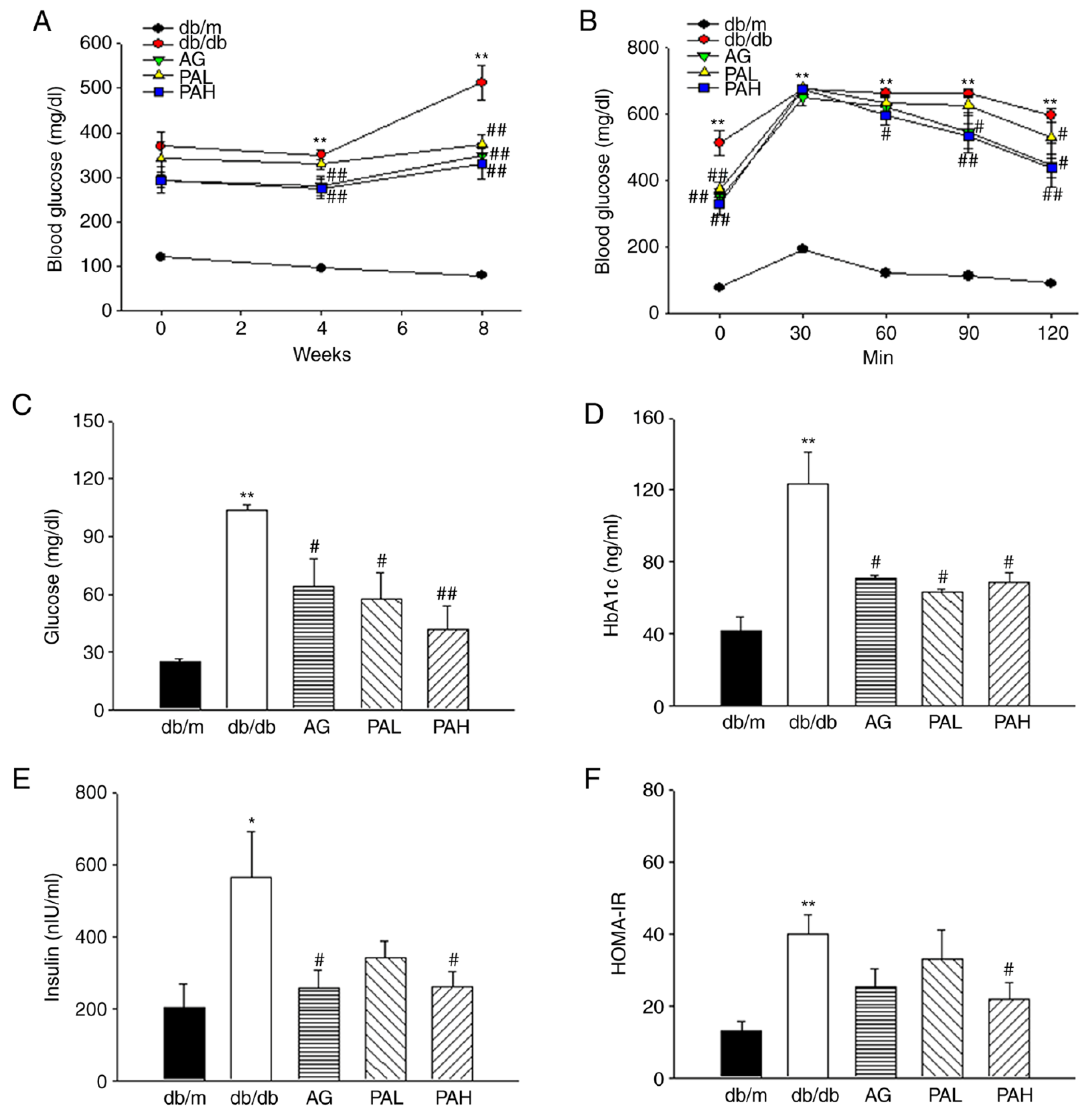 Ijms 22 07230 g003 550