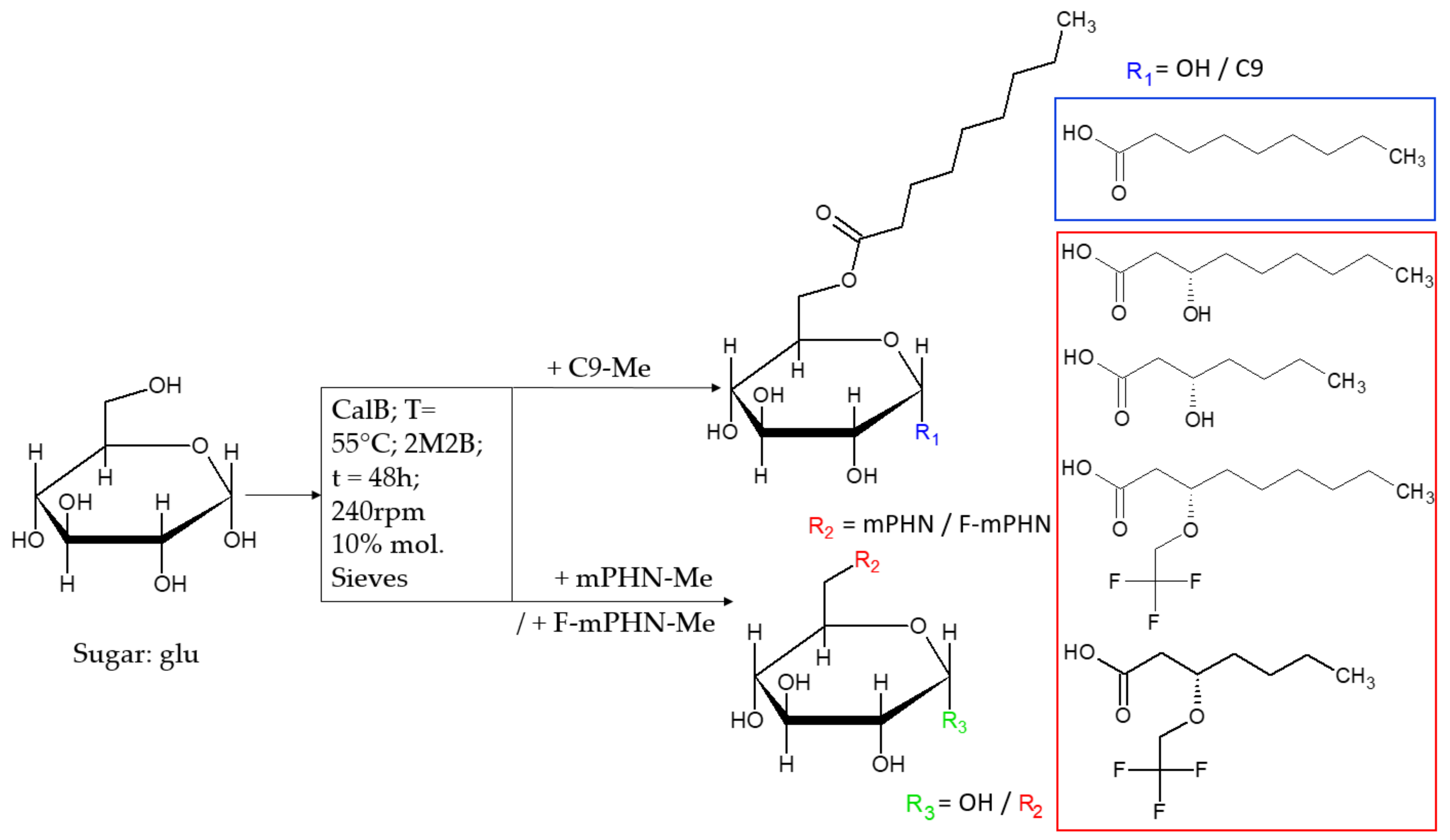 Ijms 22 07238 g001 550