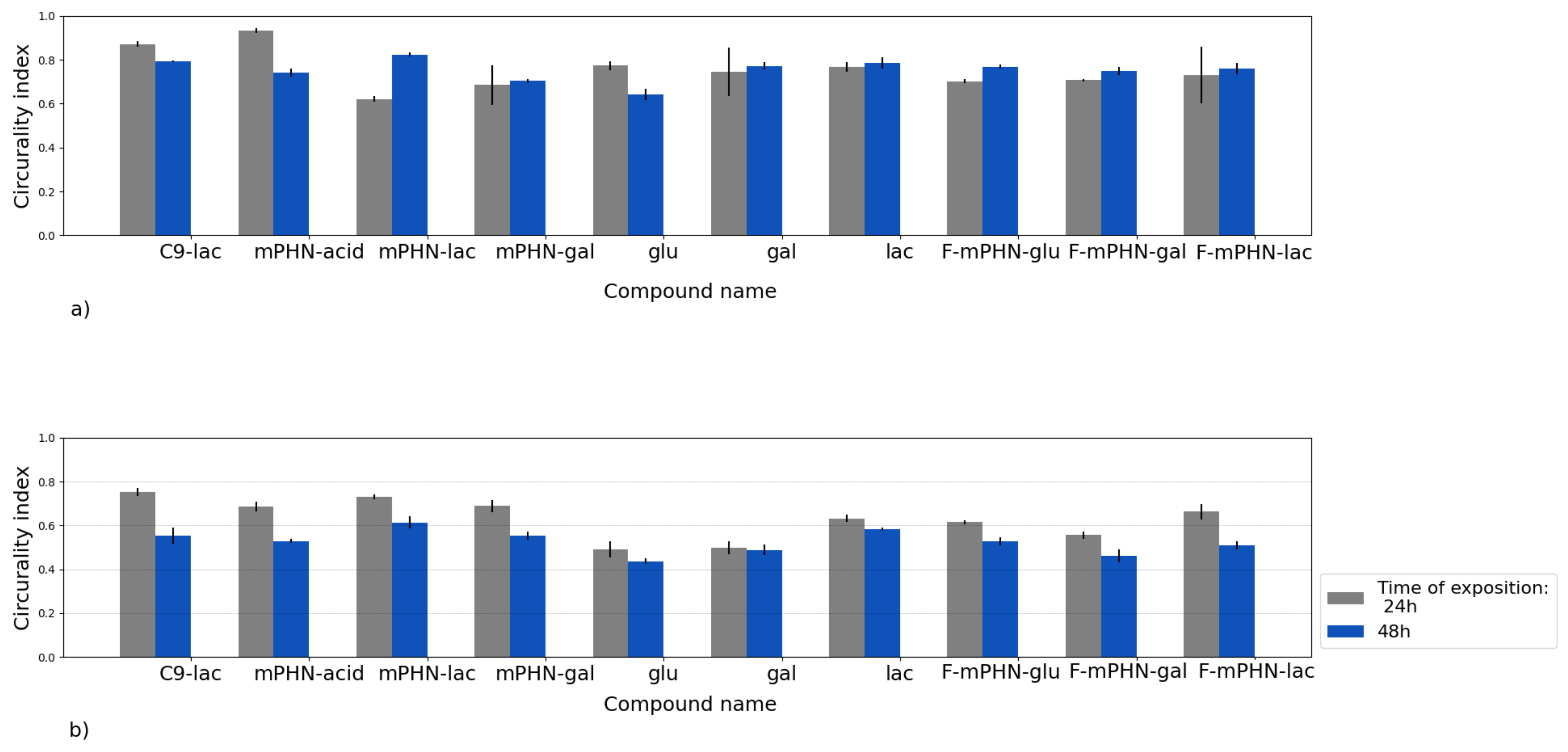 Ijms 22 07238 g003 550