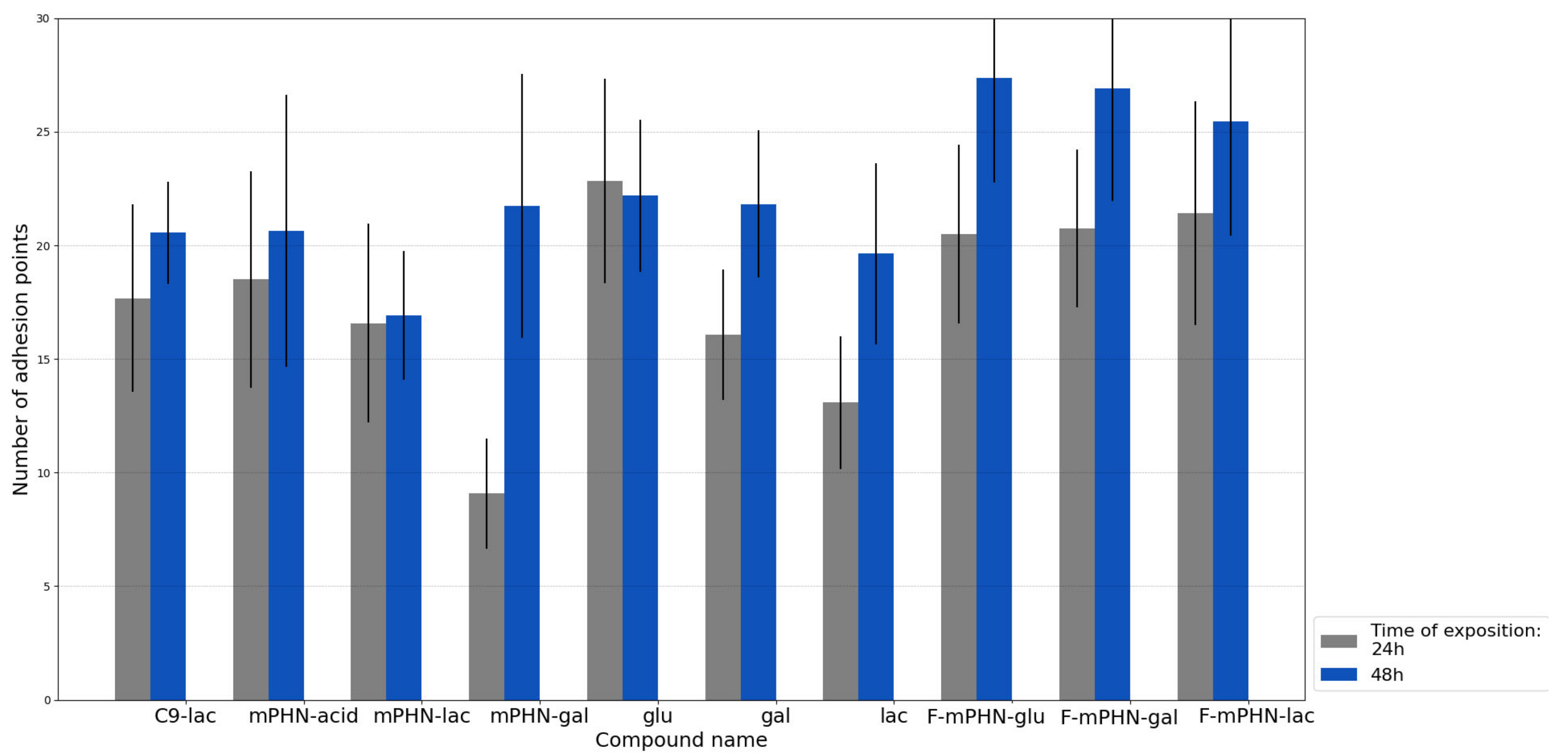 Ijms 22 07238 g004 550