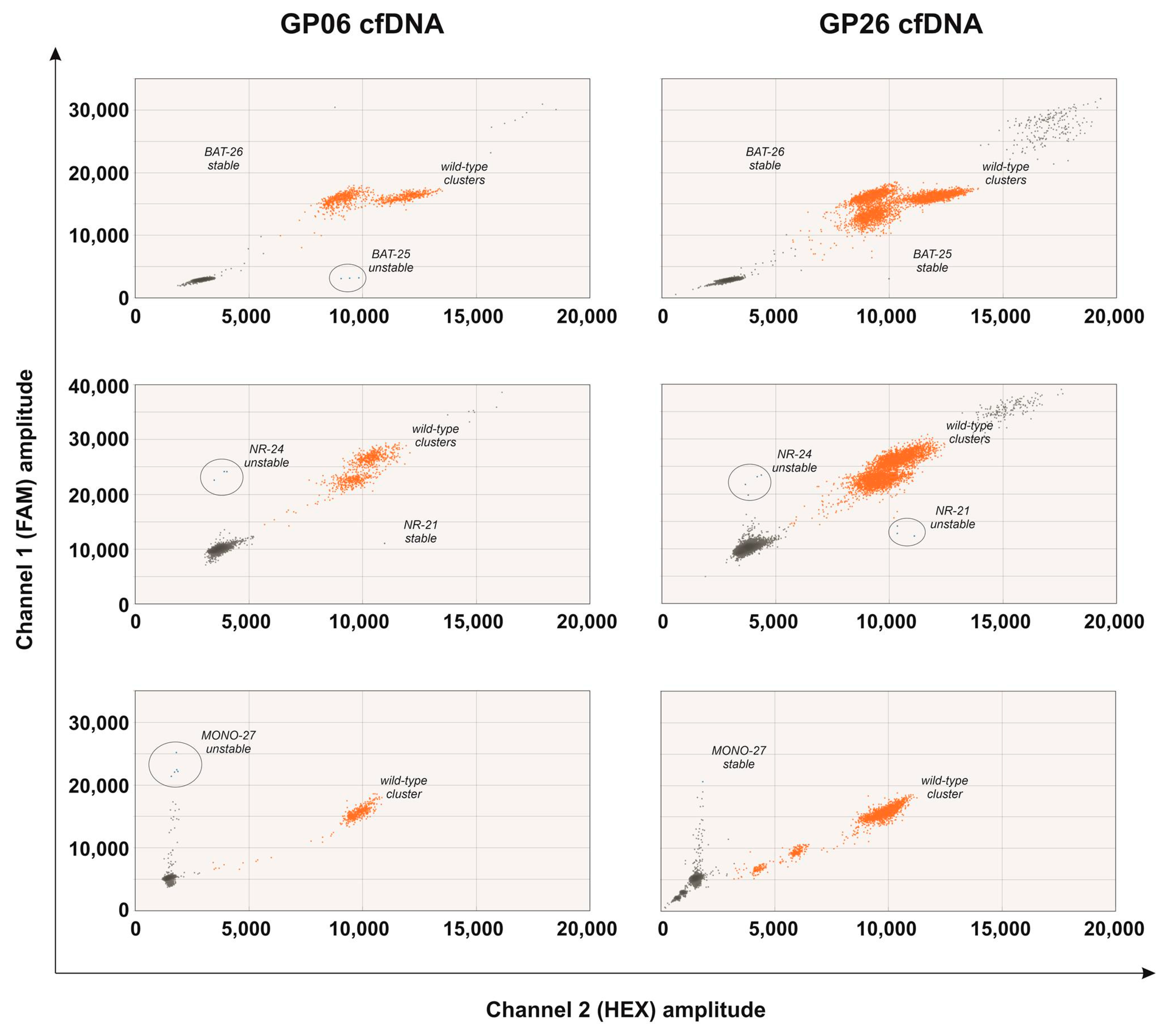 Ijms 22 07244 g003 550