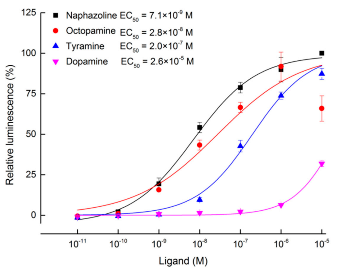 Ijms 22 07252 g003 550