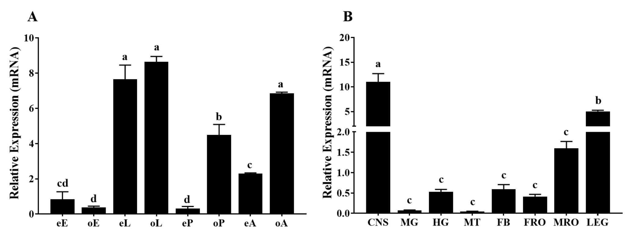 Ijms 22 07252 g004 550