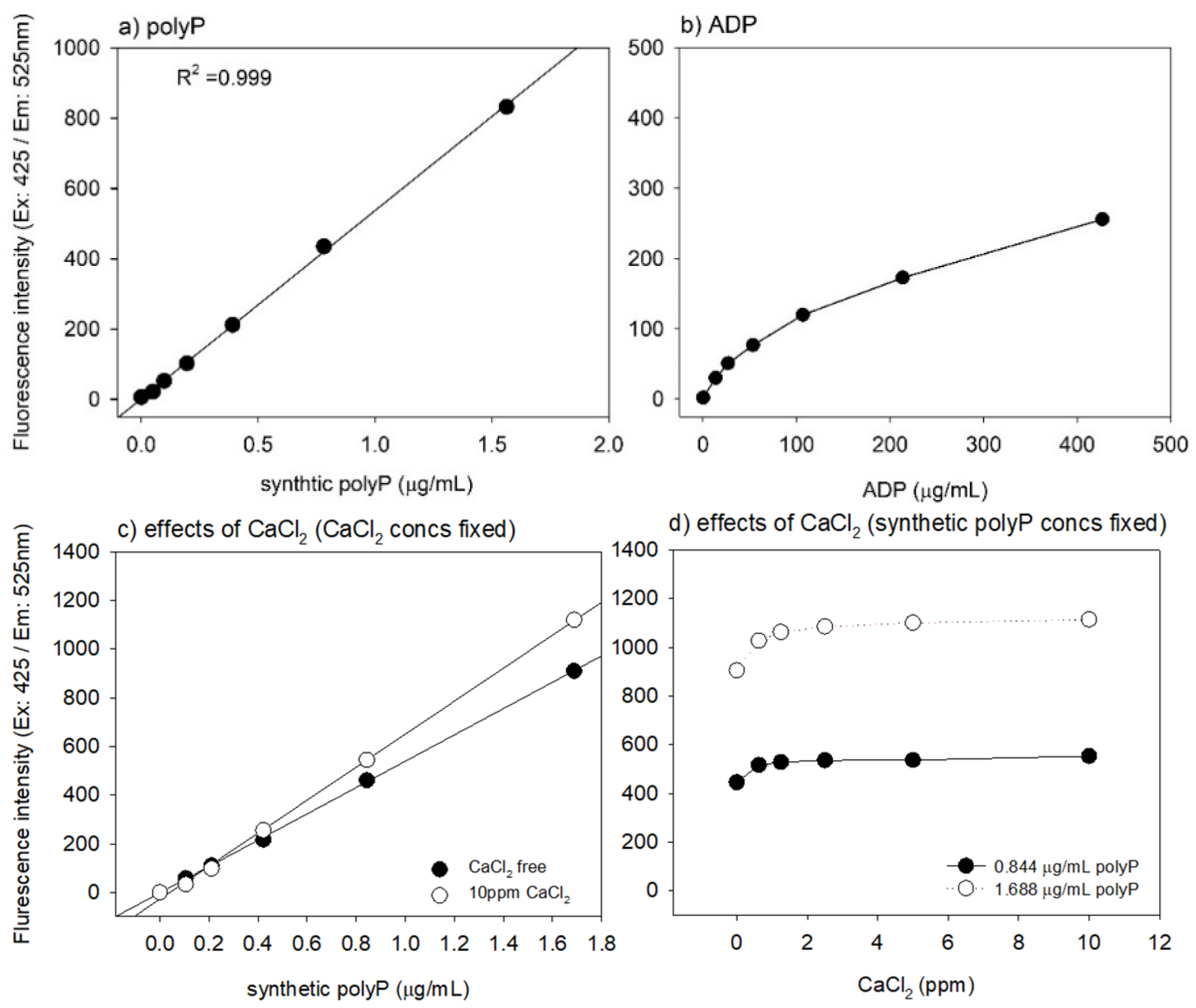Ijms 22 07257 g002 550
