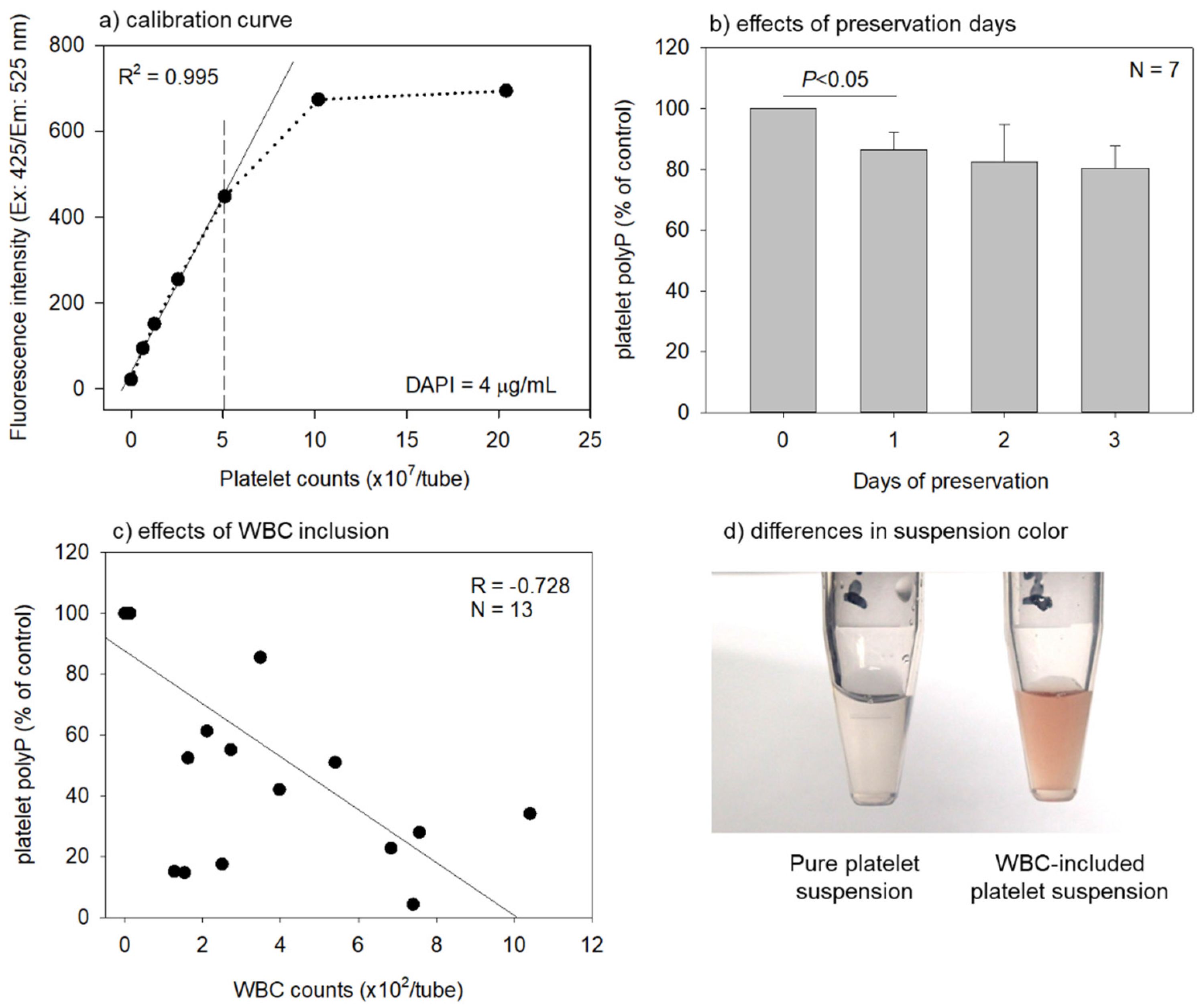 Ijms 22 07257 g003 550