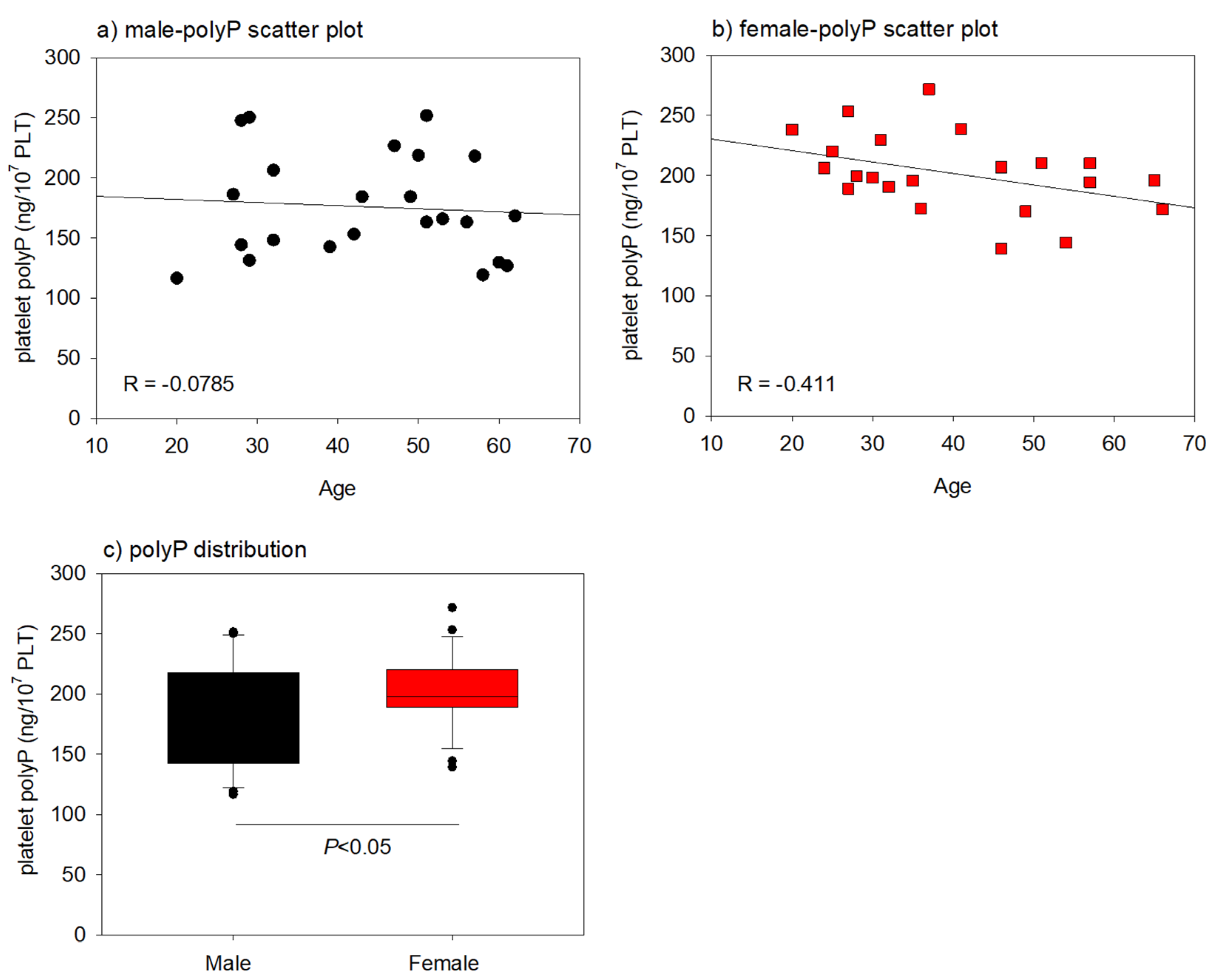 Ijms 22 07257 g004 550