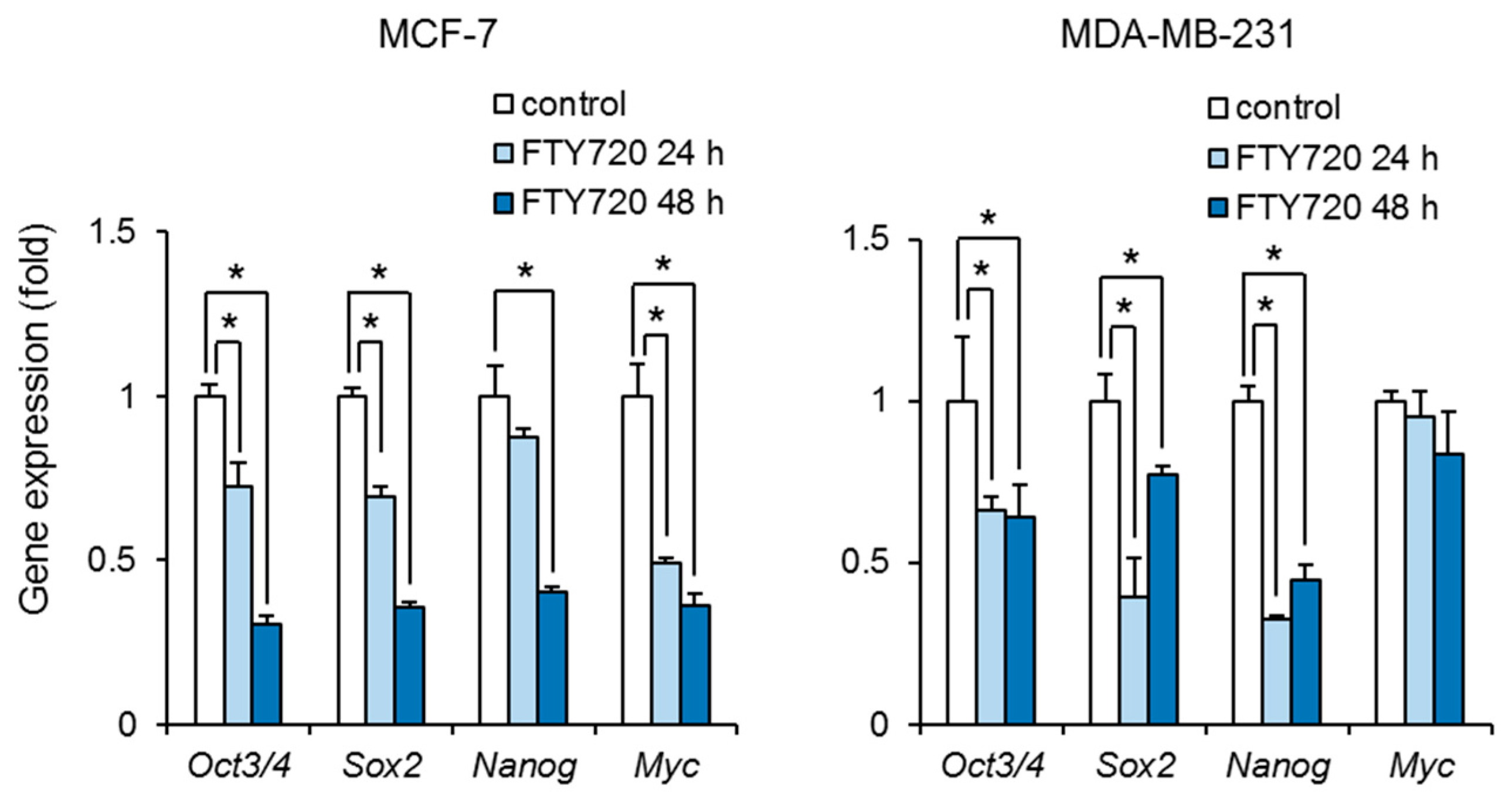 Ijms 22 07259 g002 550