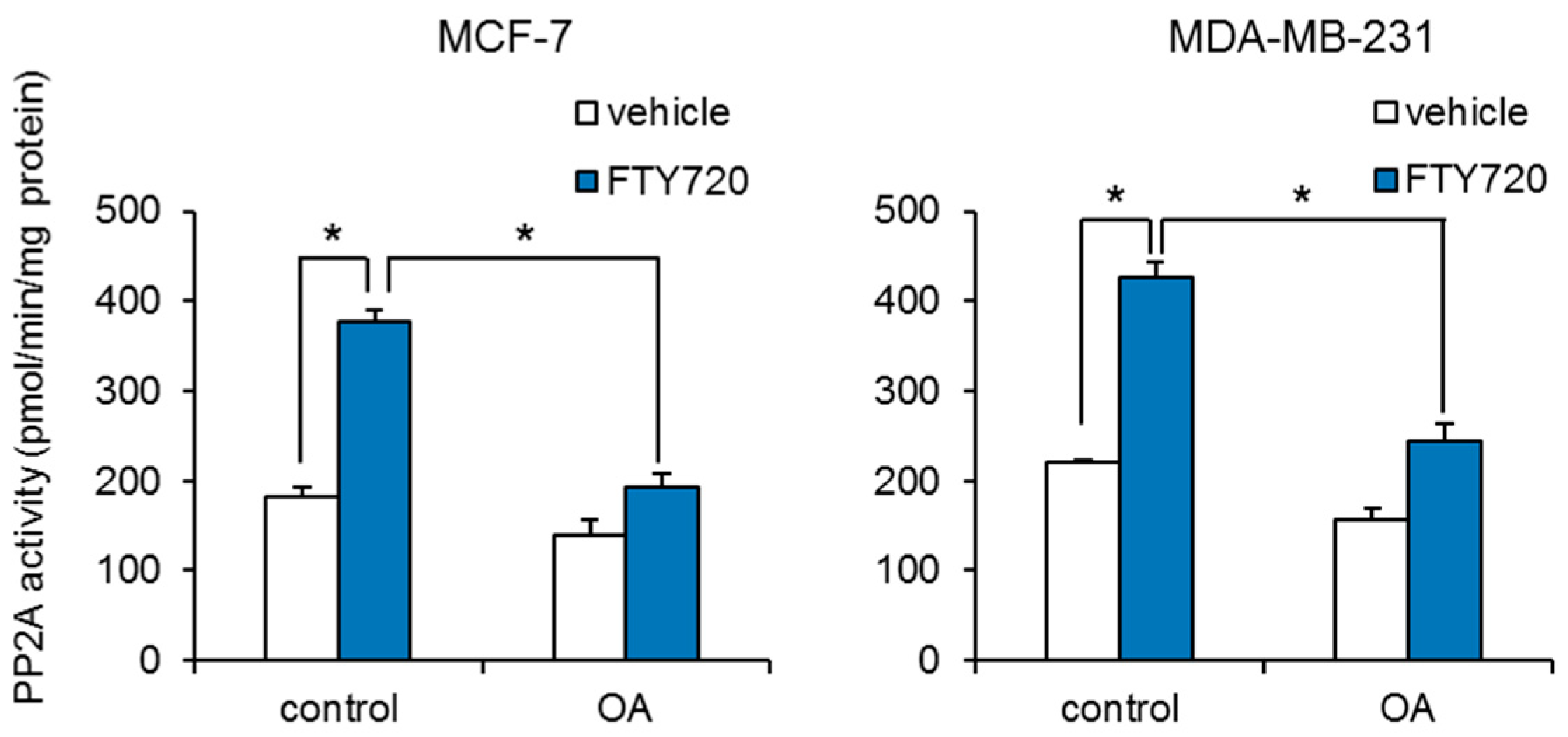 Ijms 22 07259 g003 550