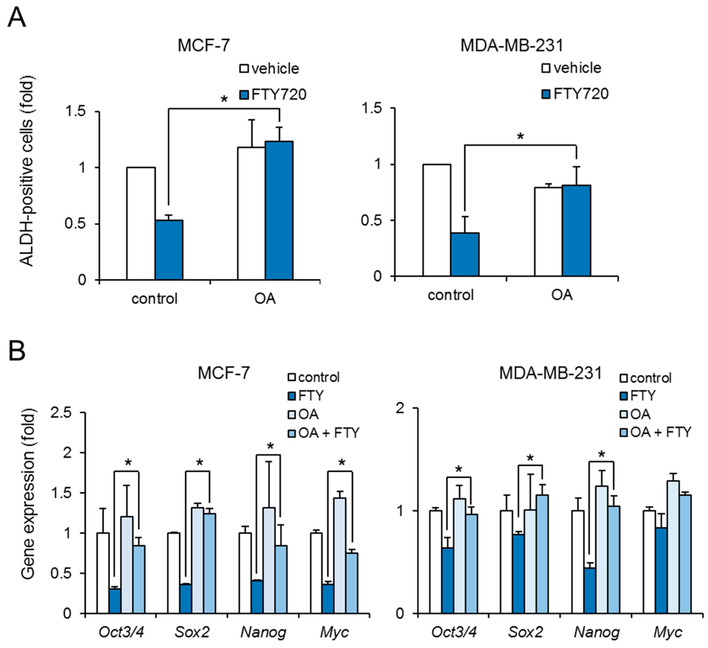 Ijms 22 07259 g004 550
