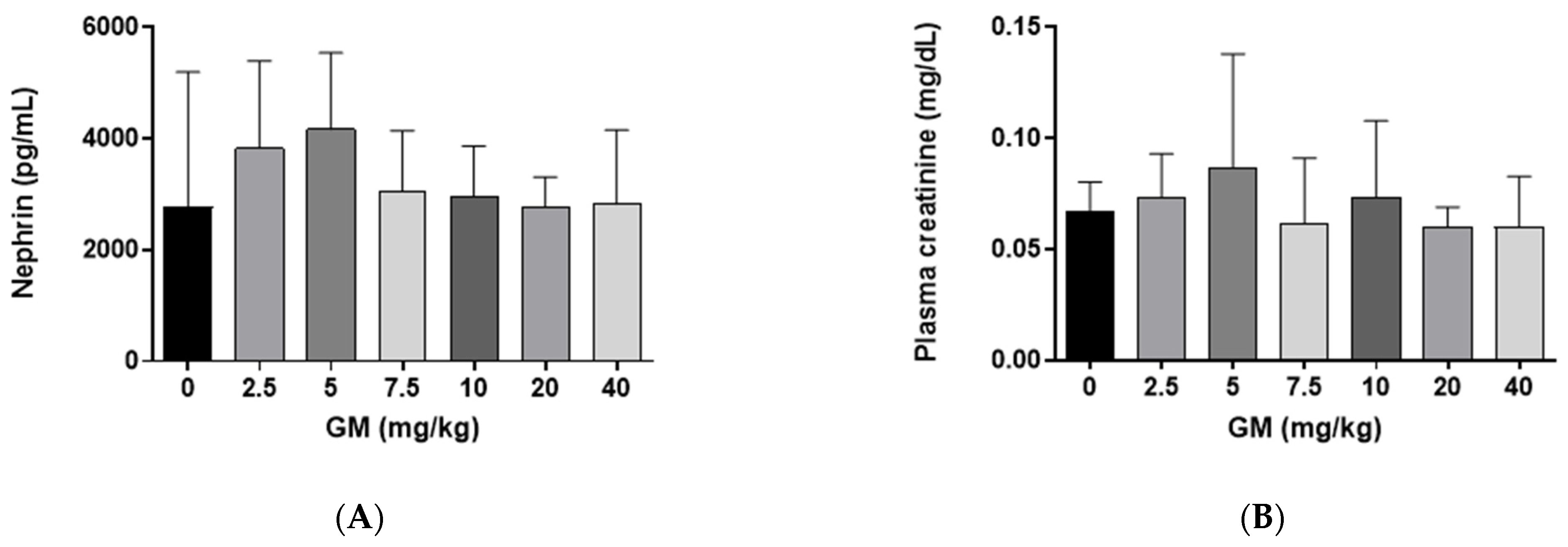 Ijms 22 07262 g001 550