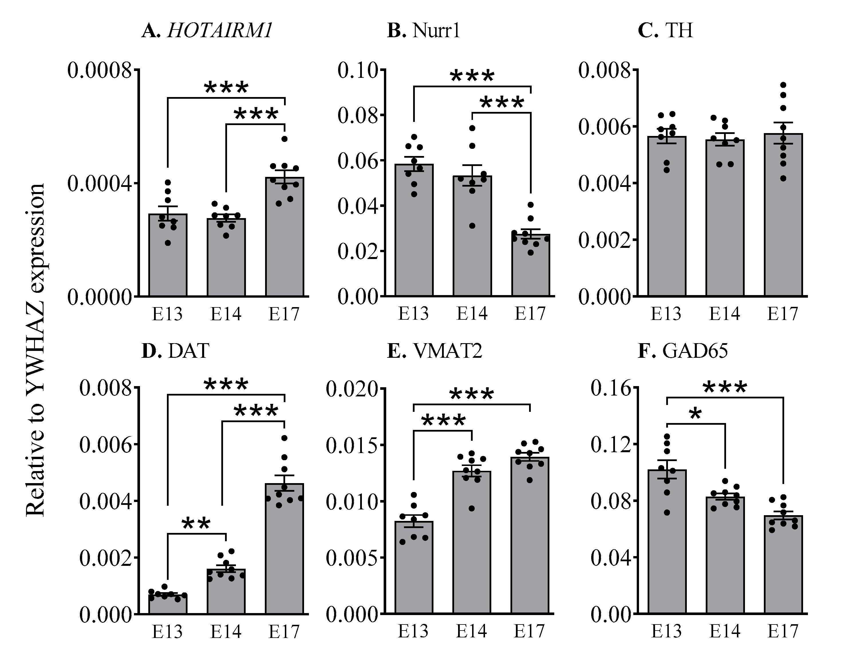 Ijms 22 07268 g002 550