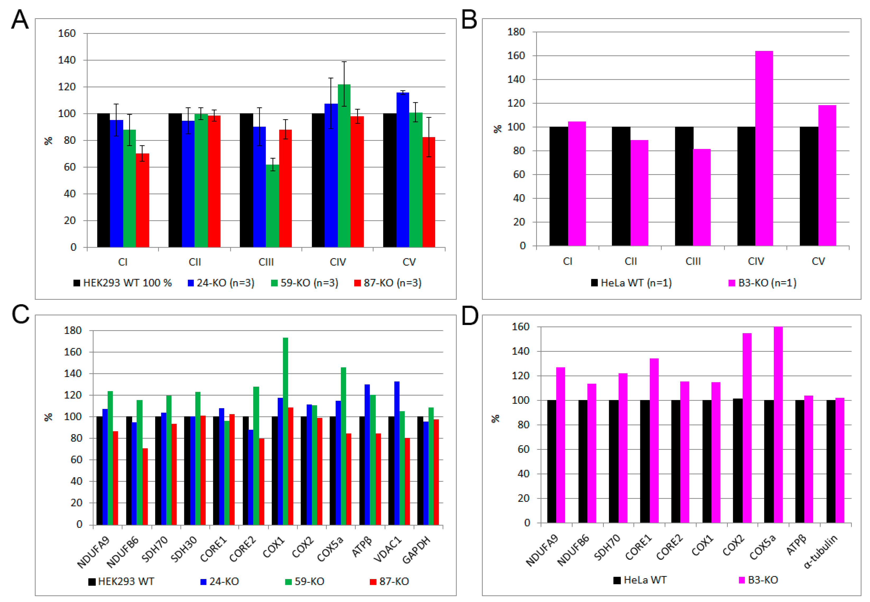 Ijms 22 07270 g0a3 550