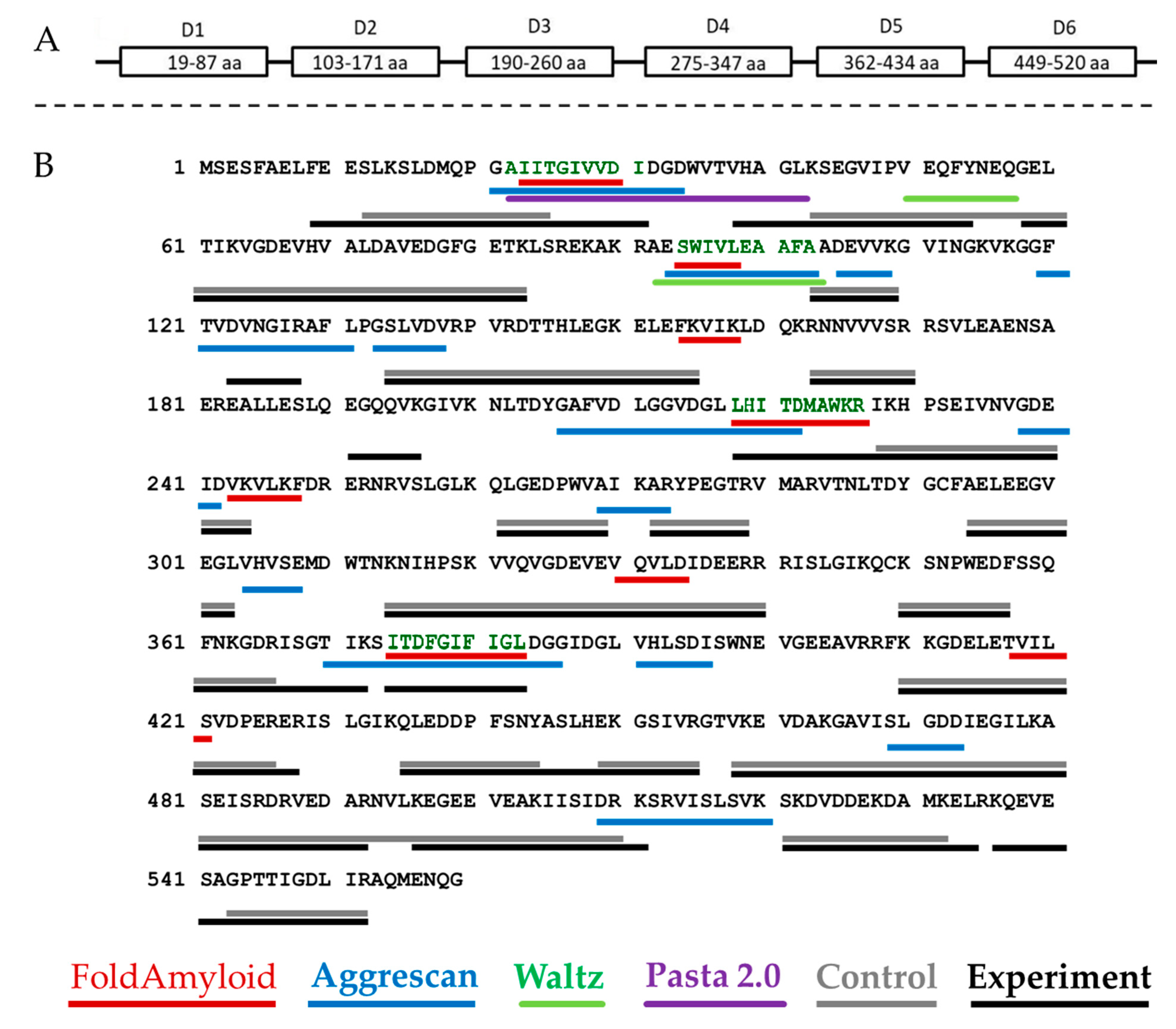 Ijms 22 07291 g001 550