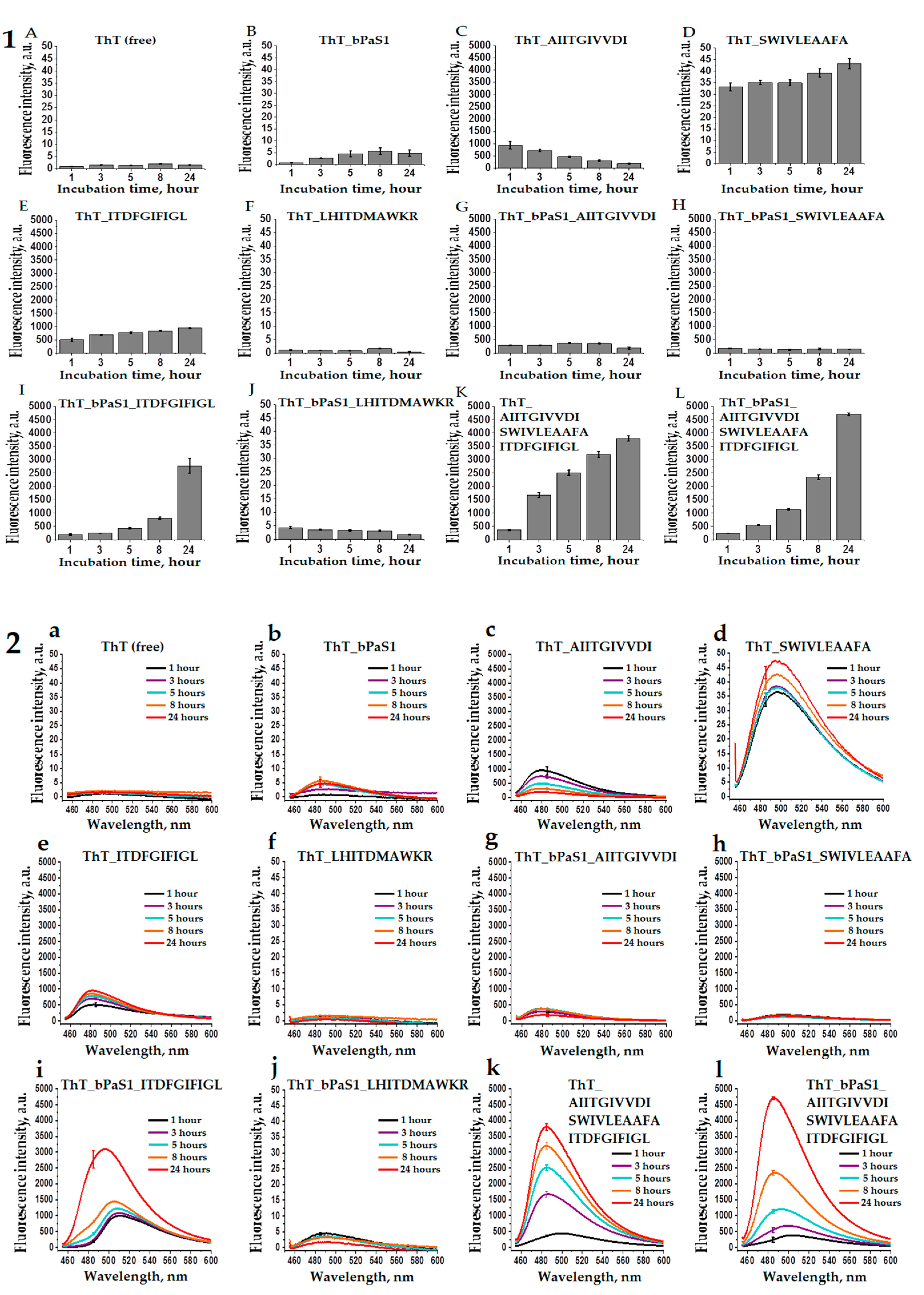 Ijms 22 07291 g004 550