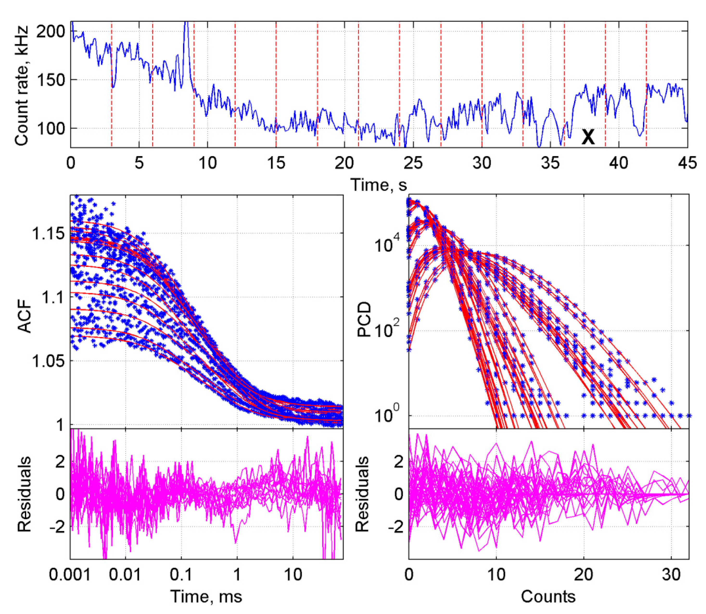 Ijms 22 07300 g003 550