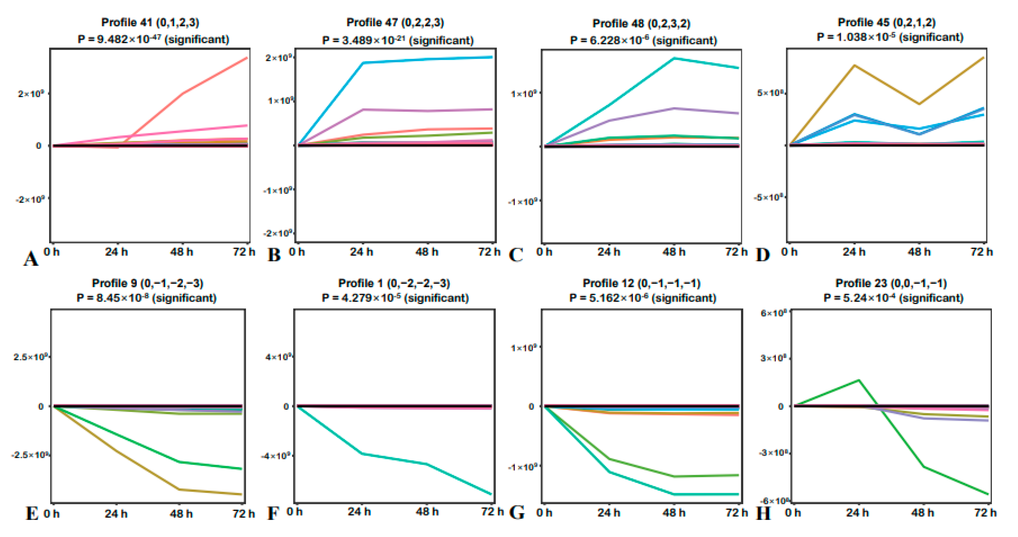 Ijms 22 07313 g002 550
