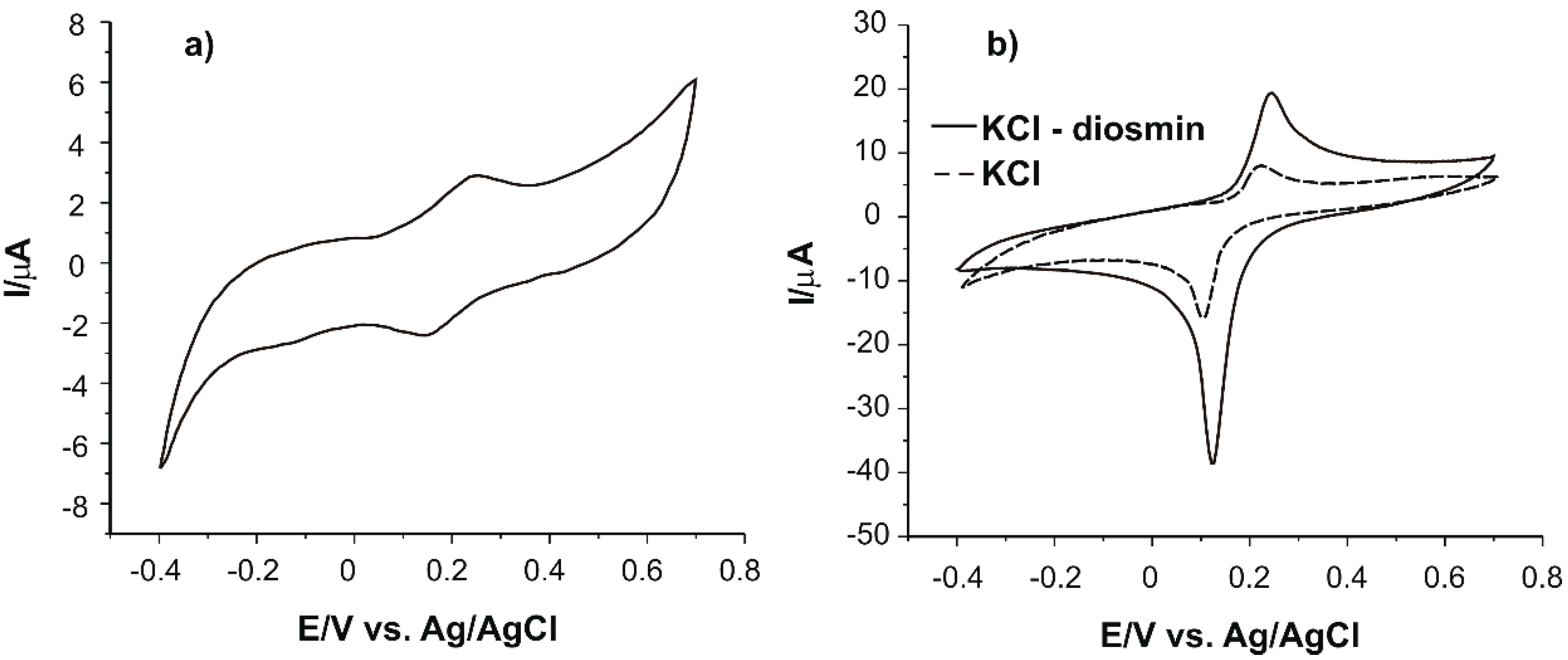 Ijms 22 07315 g003 550
