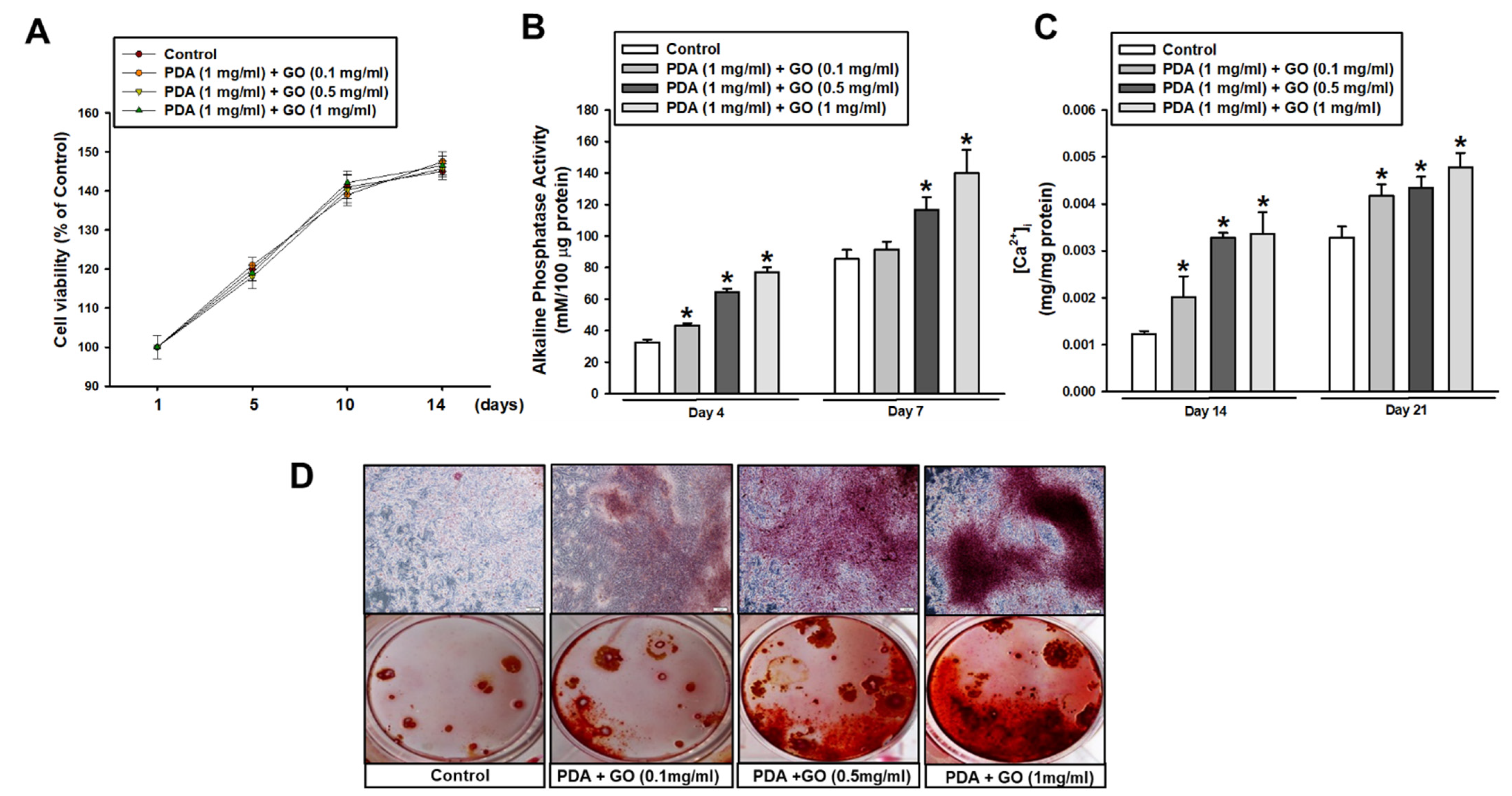 Ijms 22 07323 g002 550