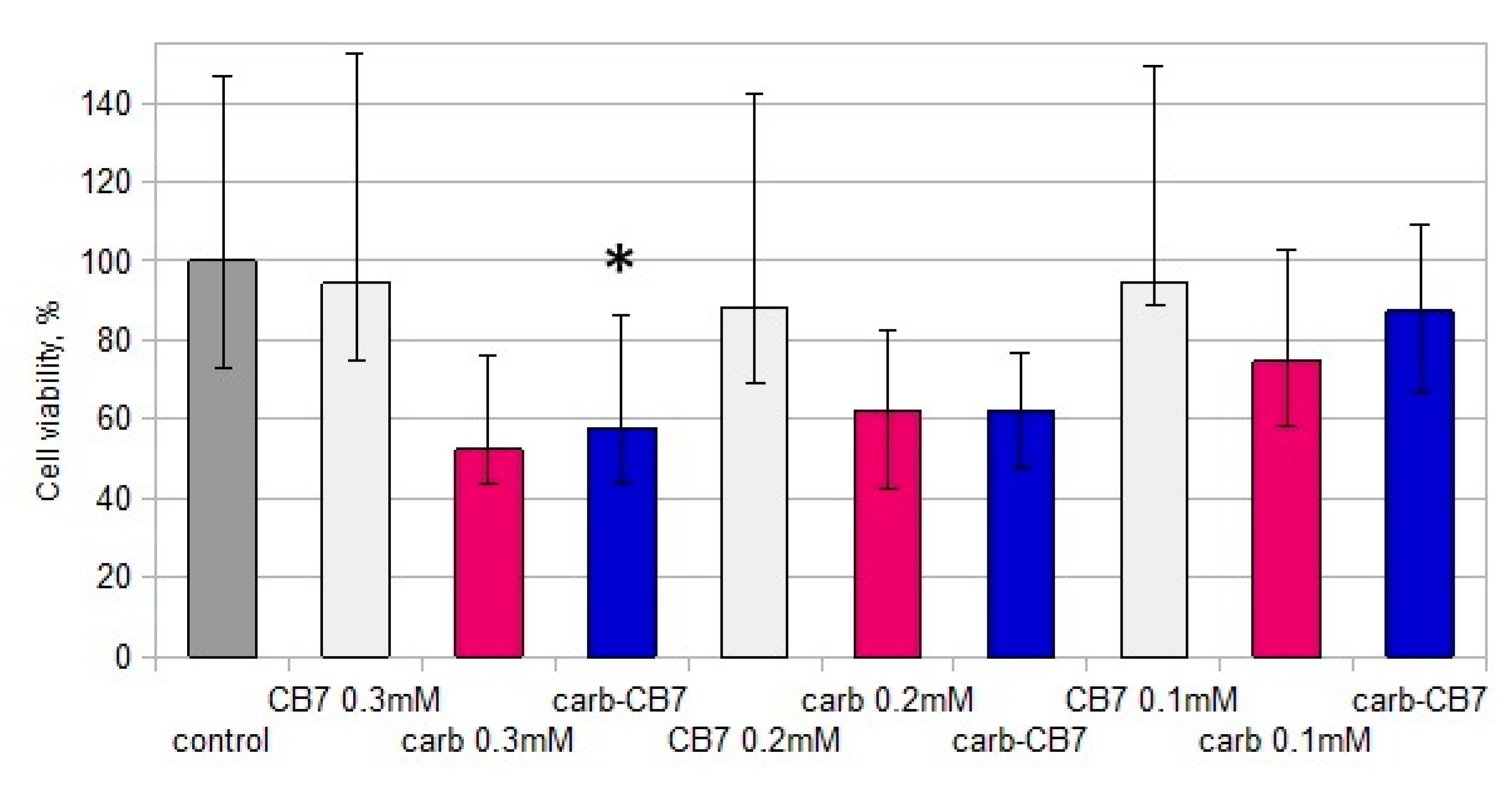 Ijms 22 07337 g005 550